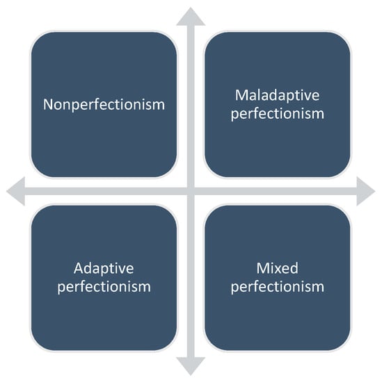 How Maladaptive Perfectionism Can Arouse Anger