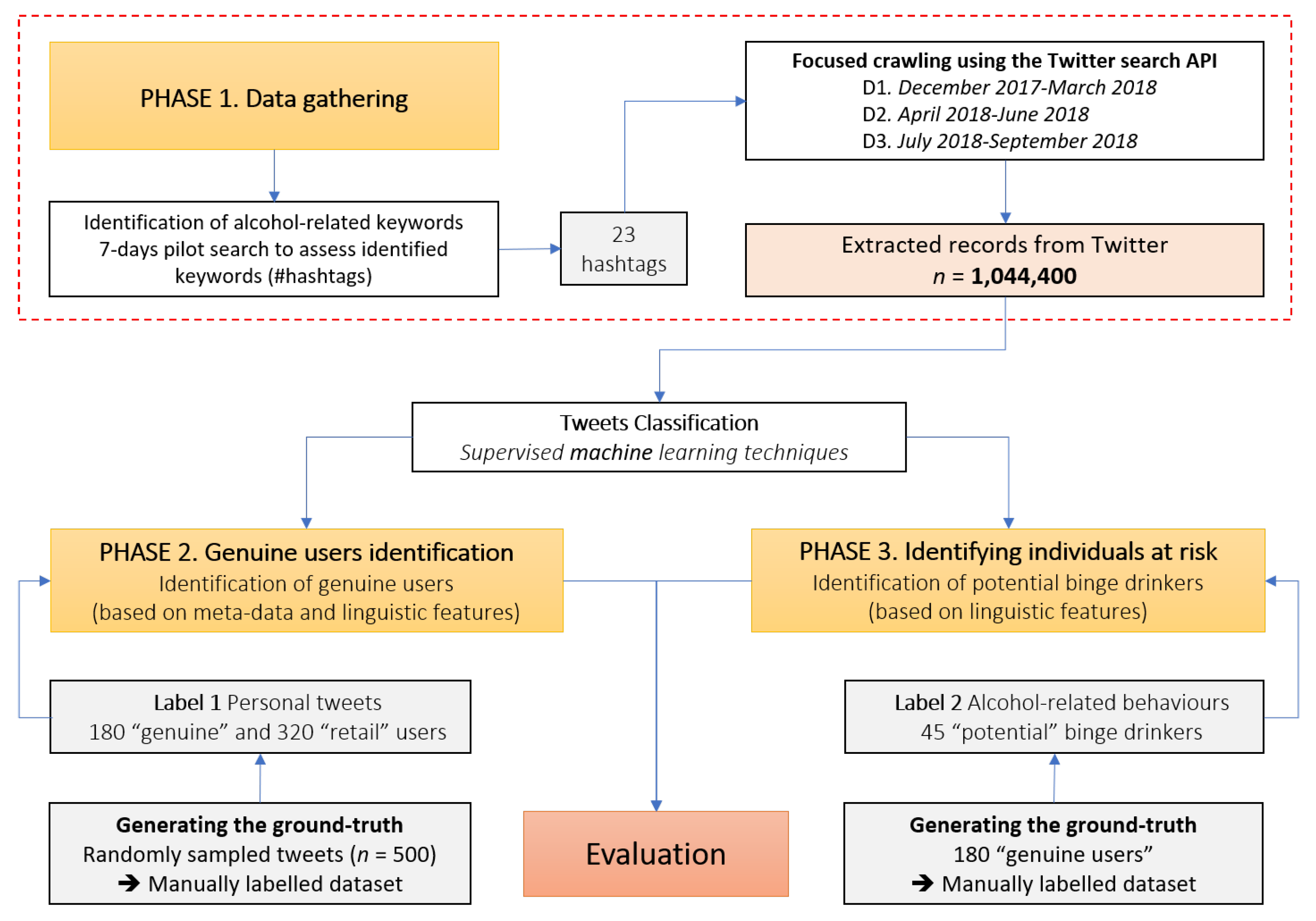 Ijerph 17 01510 g001