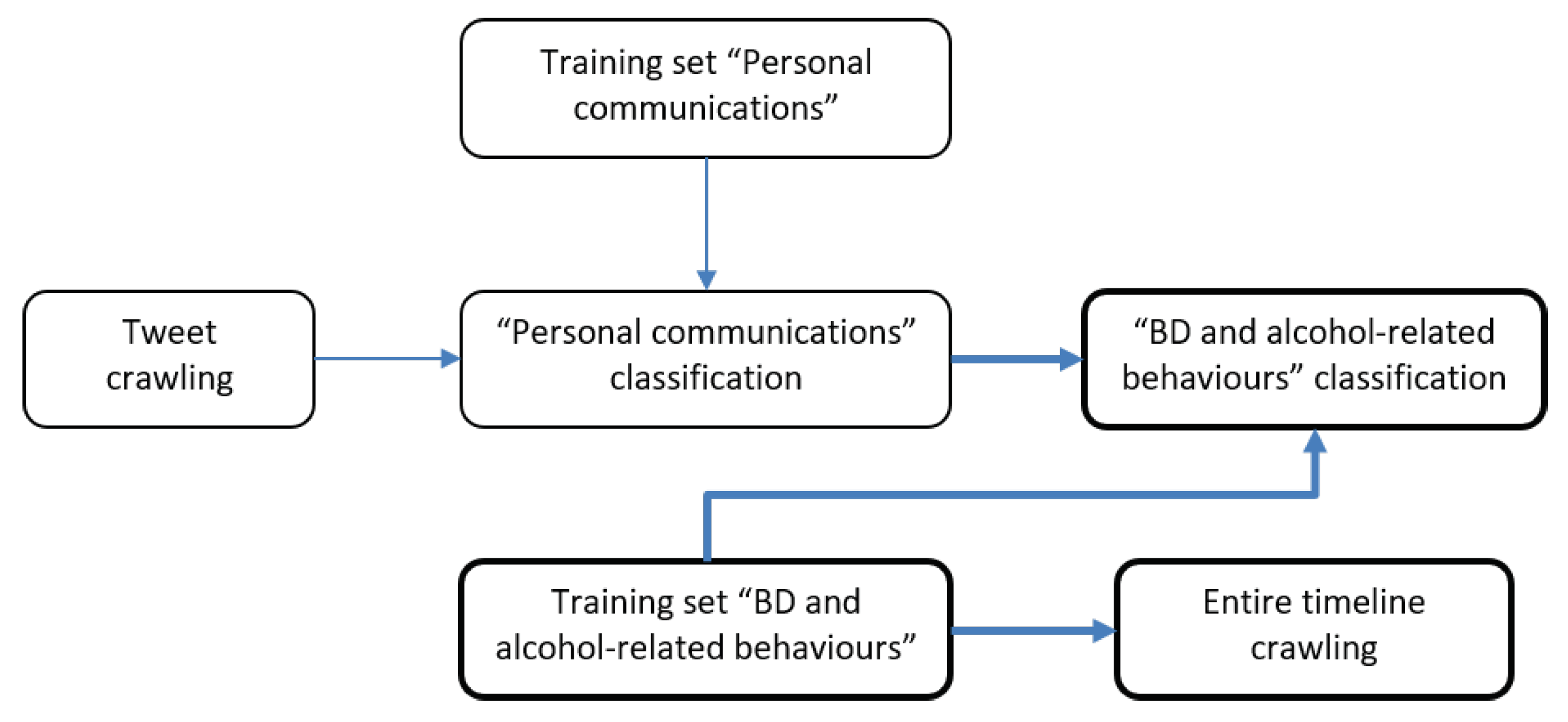 Ijerph 17 01510 g002