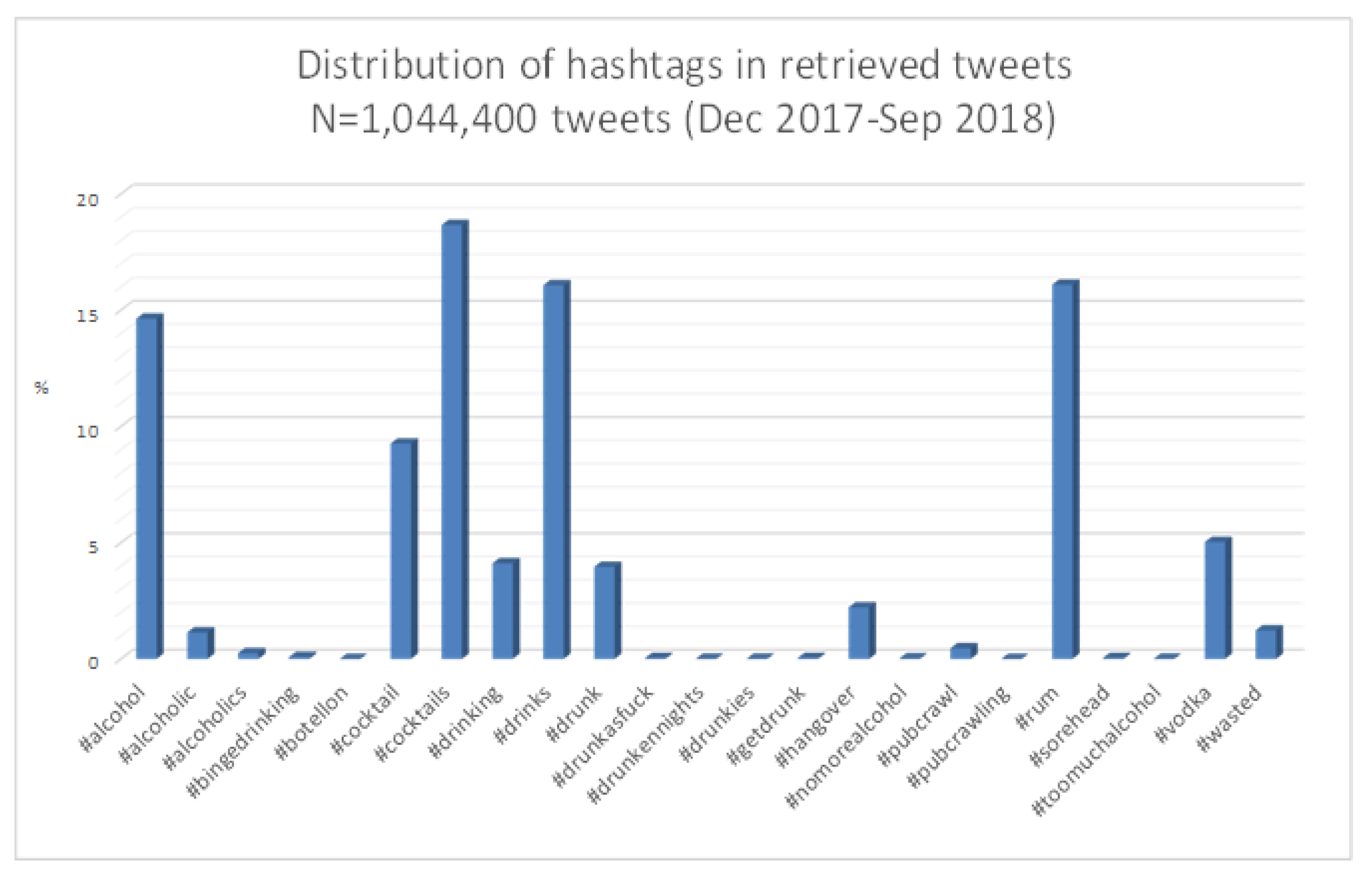 Ijerph 17 01510 g003