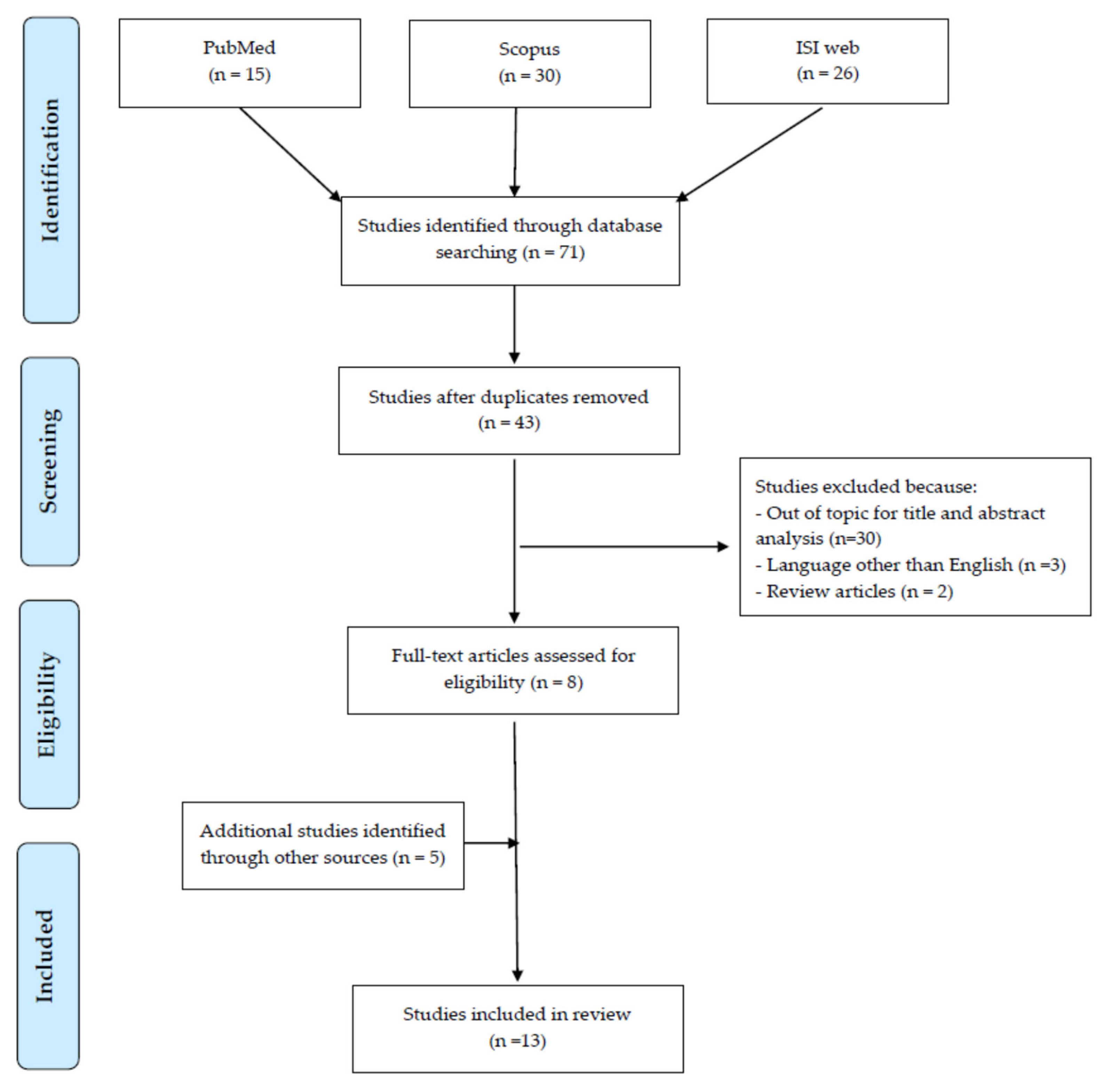 Ijerph 17 01527 g001 Ijerph 17 01527 g001