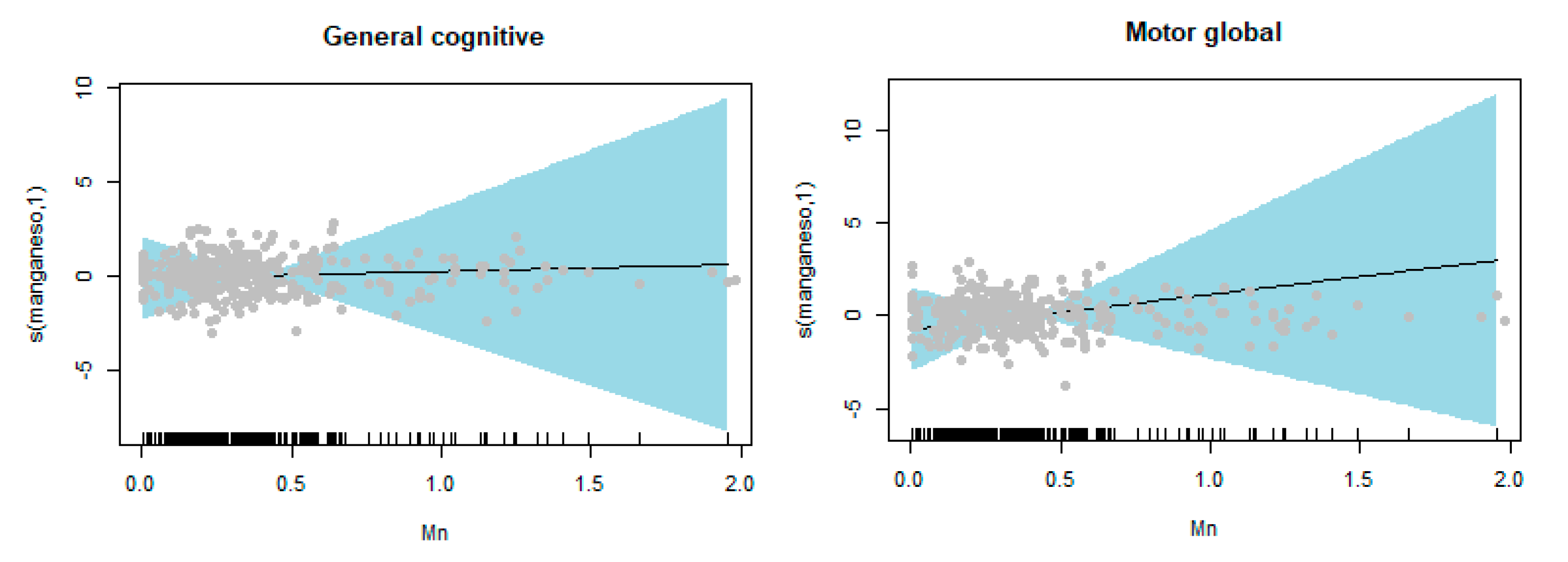 Ijerph 17 01665 g002 Ijerph 17 01665 g002