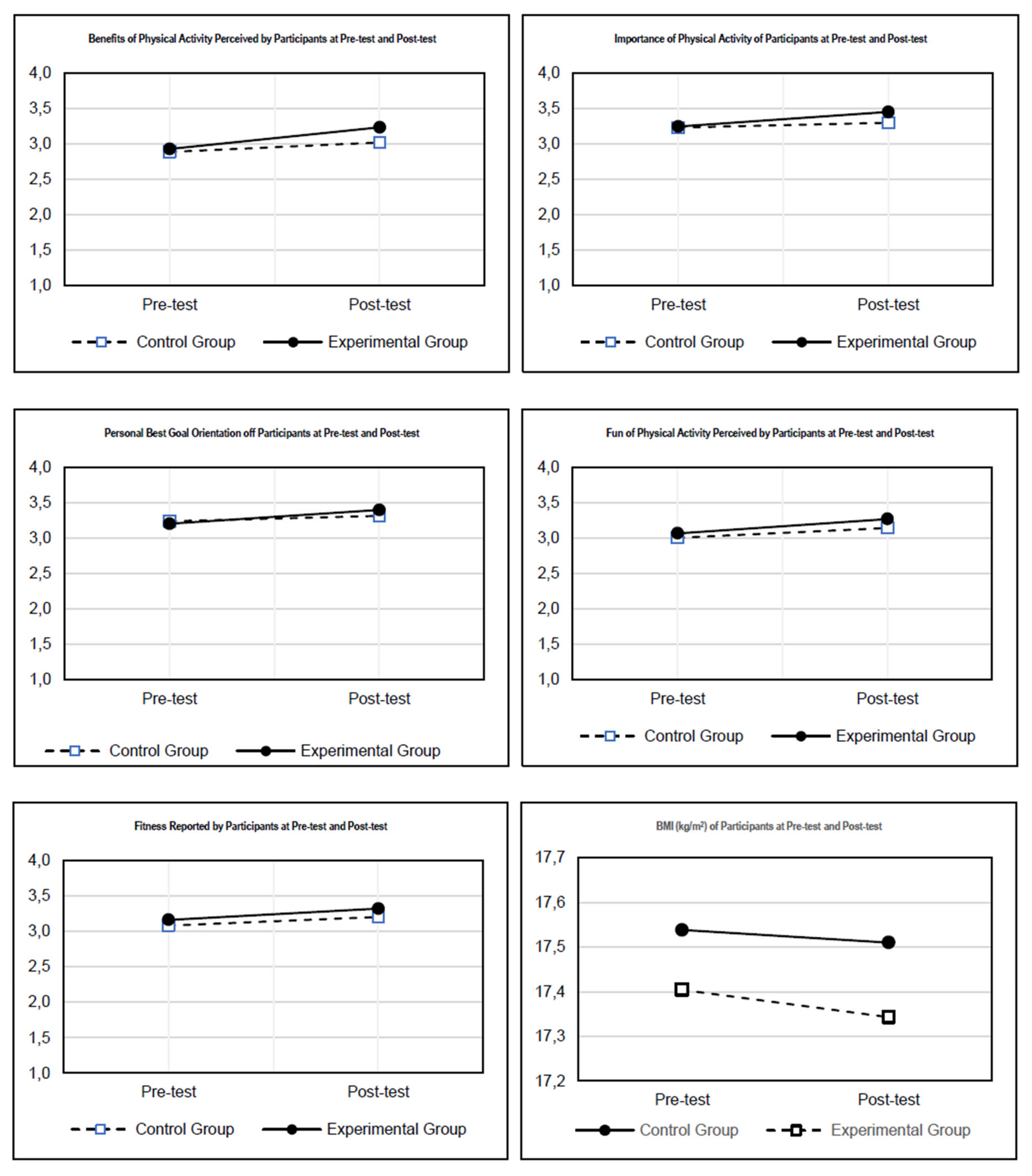 Ijerph 17 01666 g001b Ijerph 17 01666 g001b