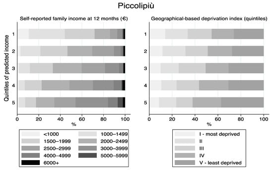 Estimating national, demographic, and socioeconomic disparities in water  insecurity experiences in low-income and middle-income countries in  2020–21: a cross-sectional, observational study using nationally  representative survey data - The Lancet