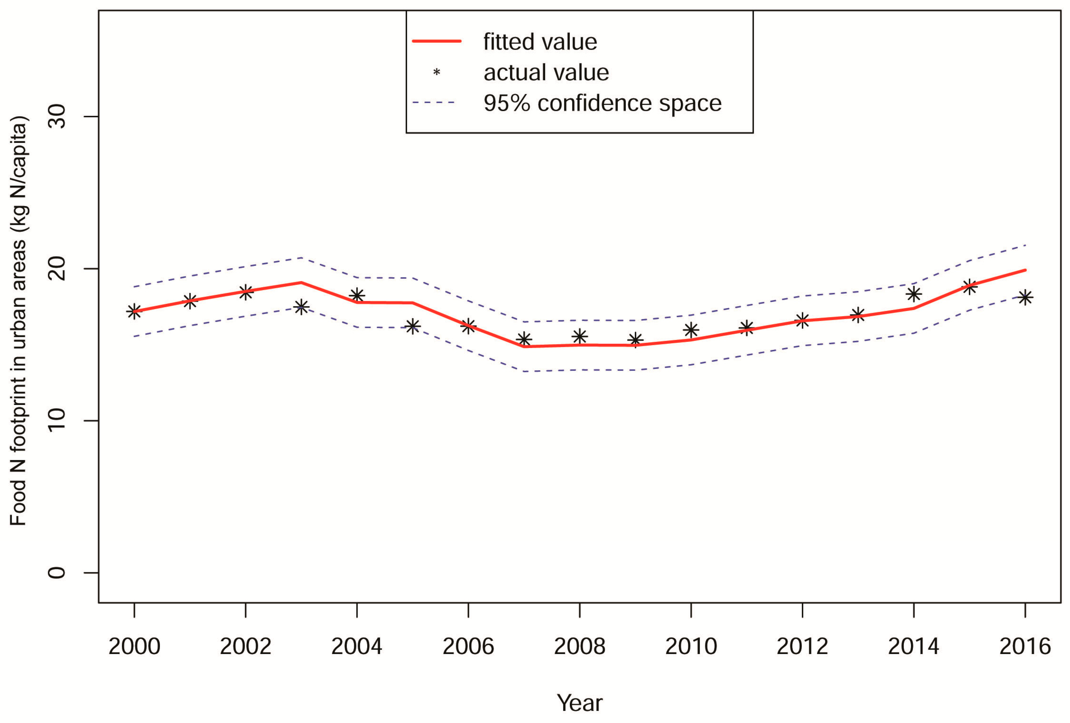 Ijerph 17 01760 g002 Ijerph 17 01760 g002