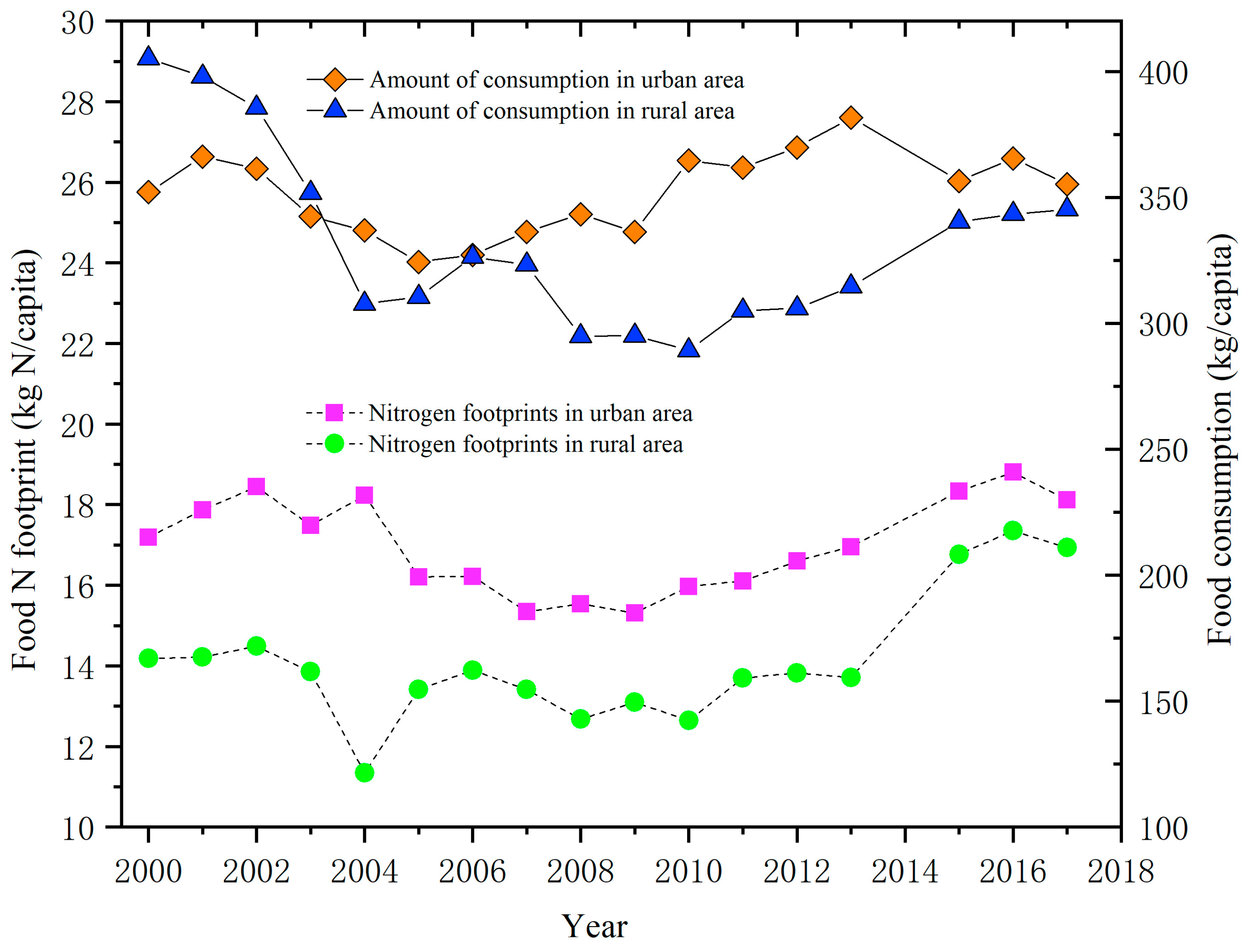 Ijerph 17 01760 g003 Ijerph 17 01760 g003