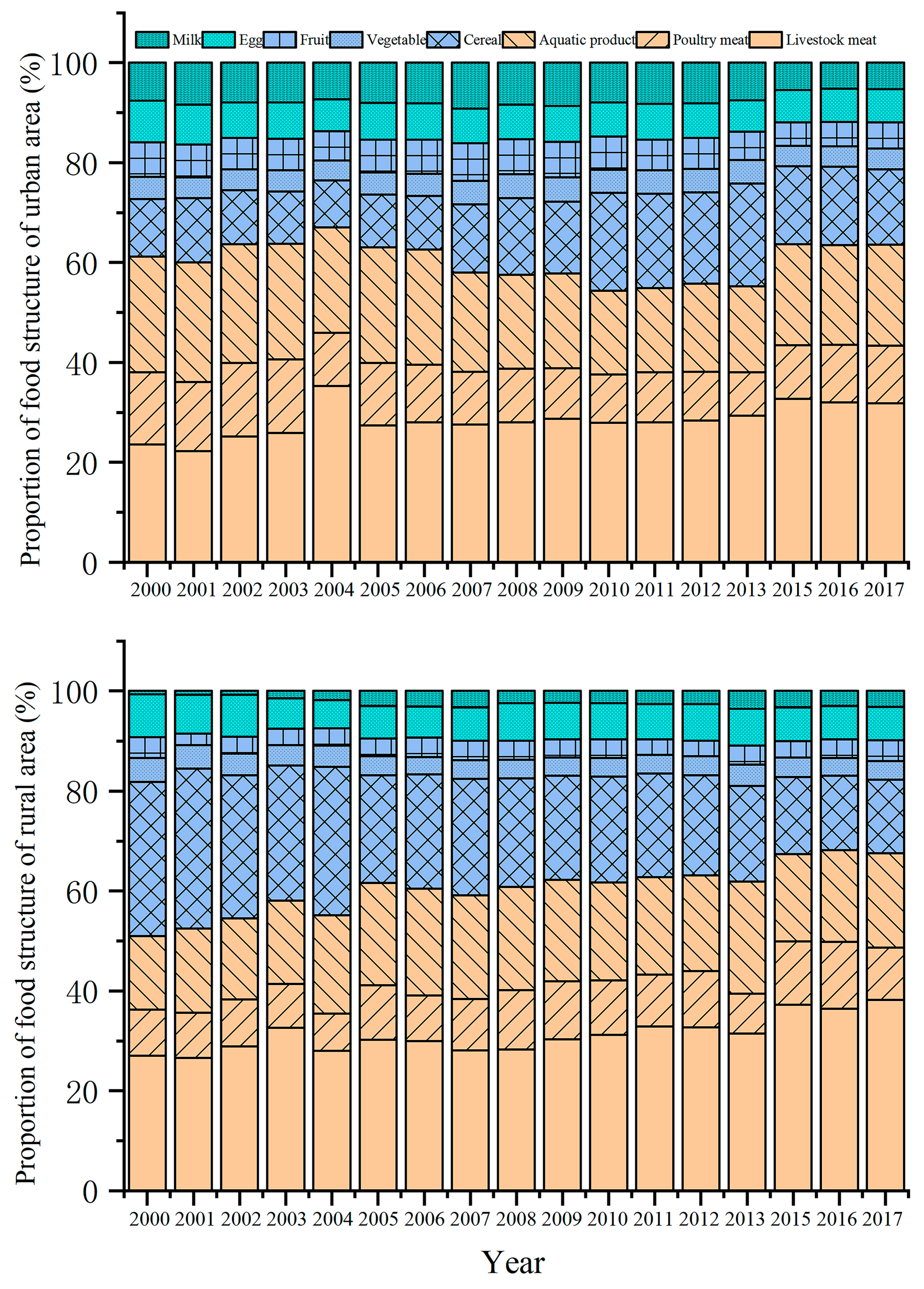 Ijerph 17 01760 g005 Ijerph 17 01760 g005