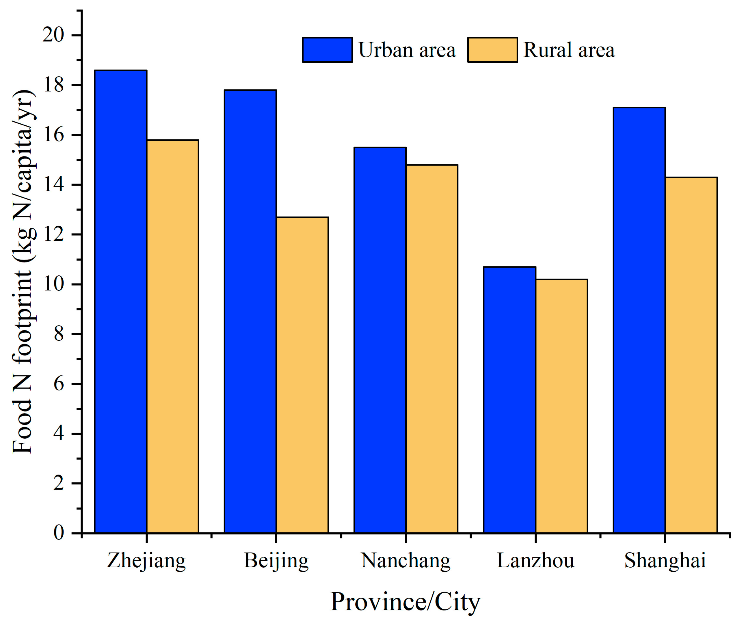 Ijerph 17 01760 g006 Ijerph 17 01760 g006