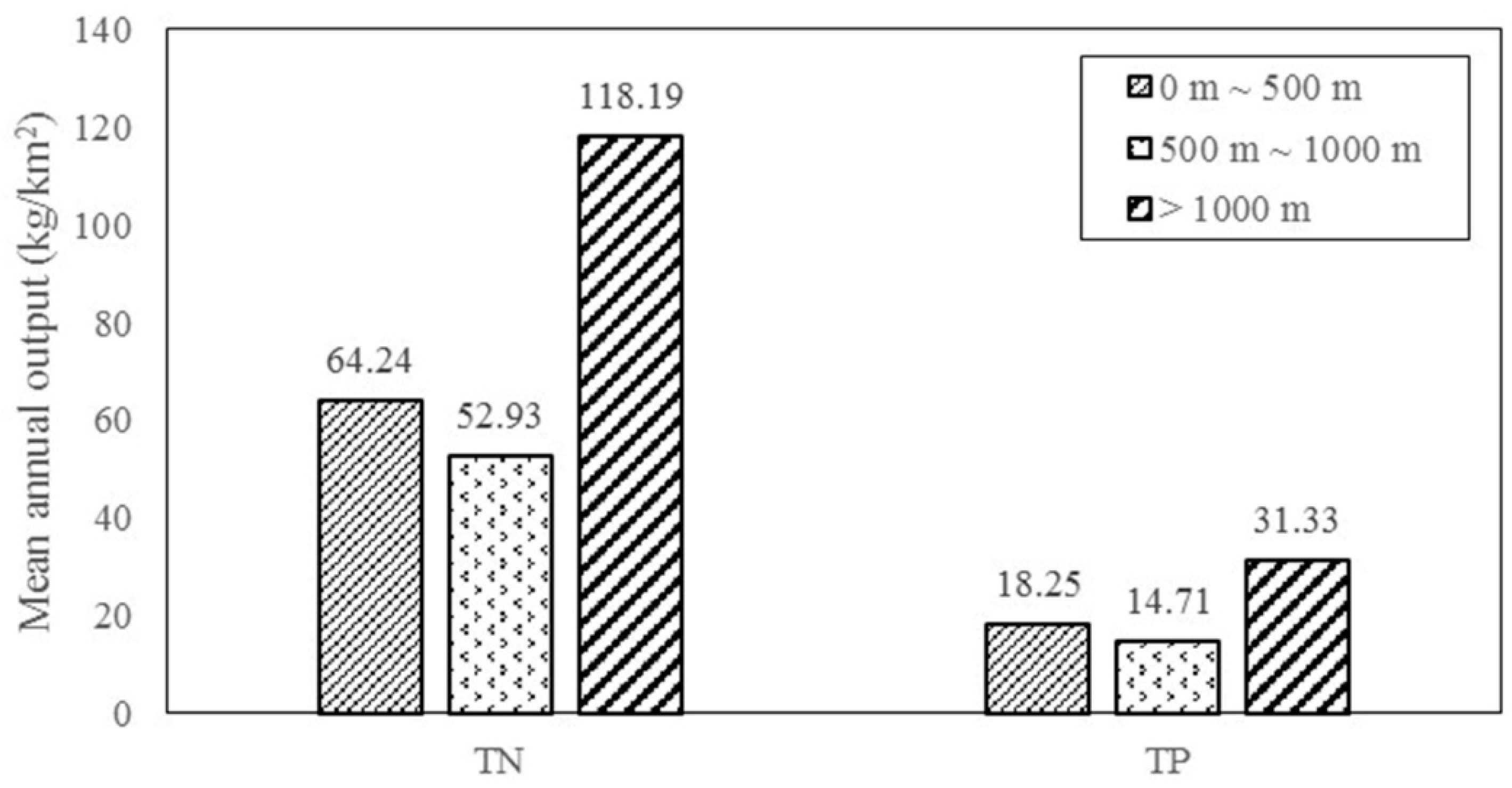 Ijerph 17 01790 g007