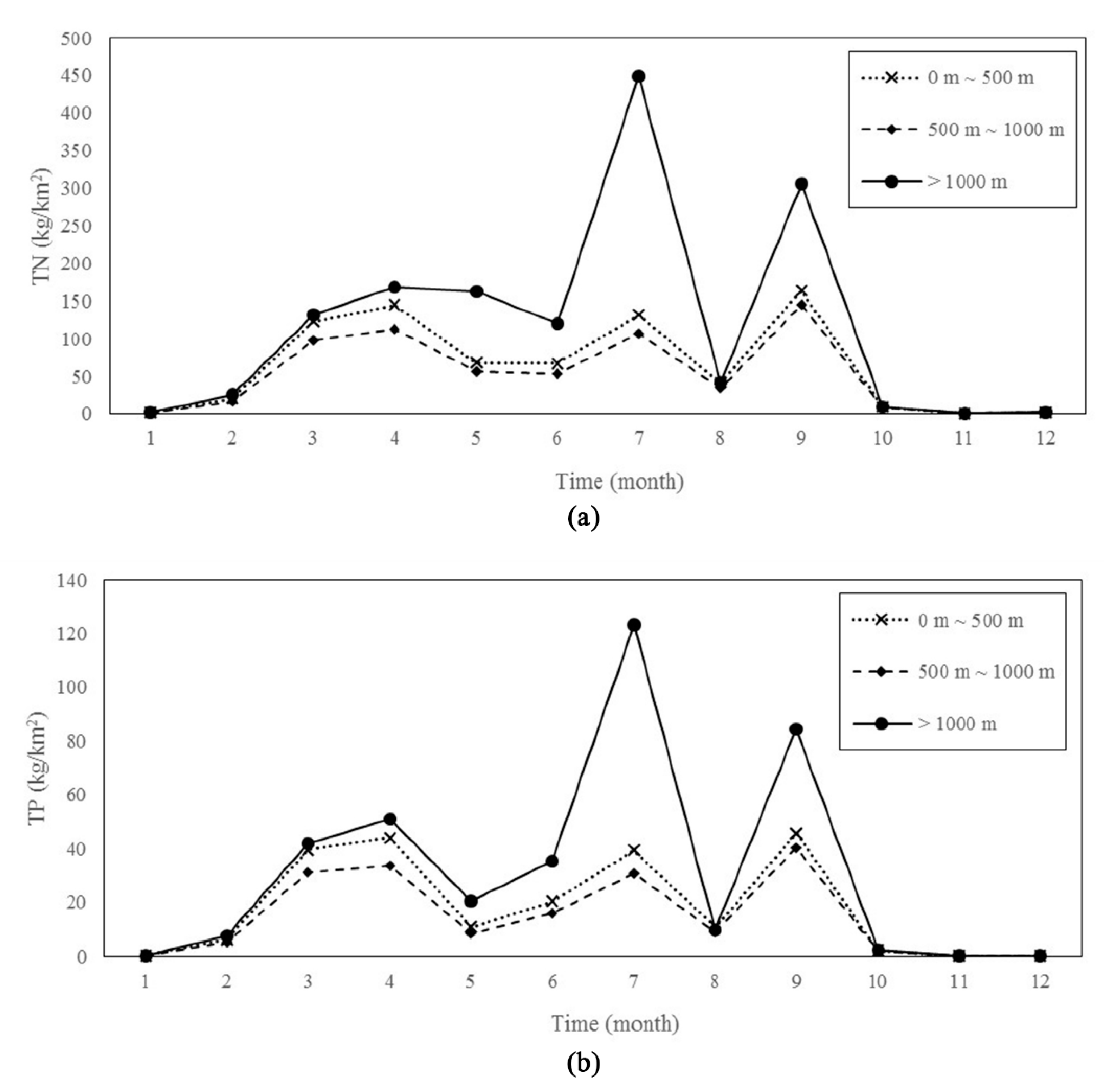 Ijerph 17 01790 g008