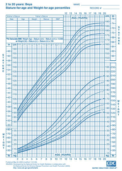 IJERPH | Free Full-Text | A Predictive Model for Height Tracking in an ...