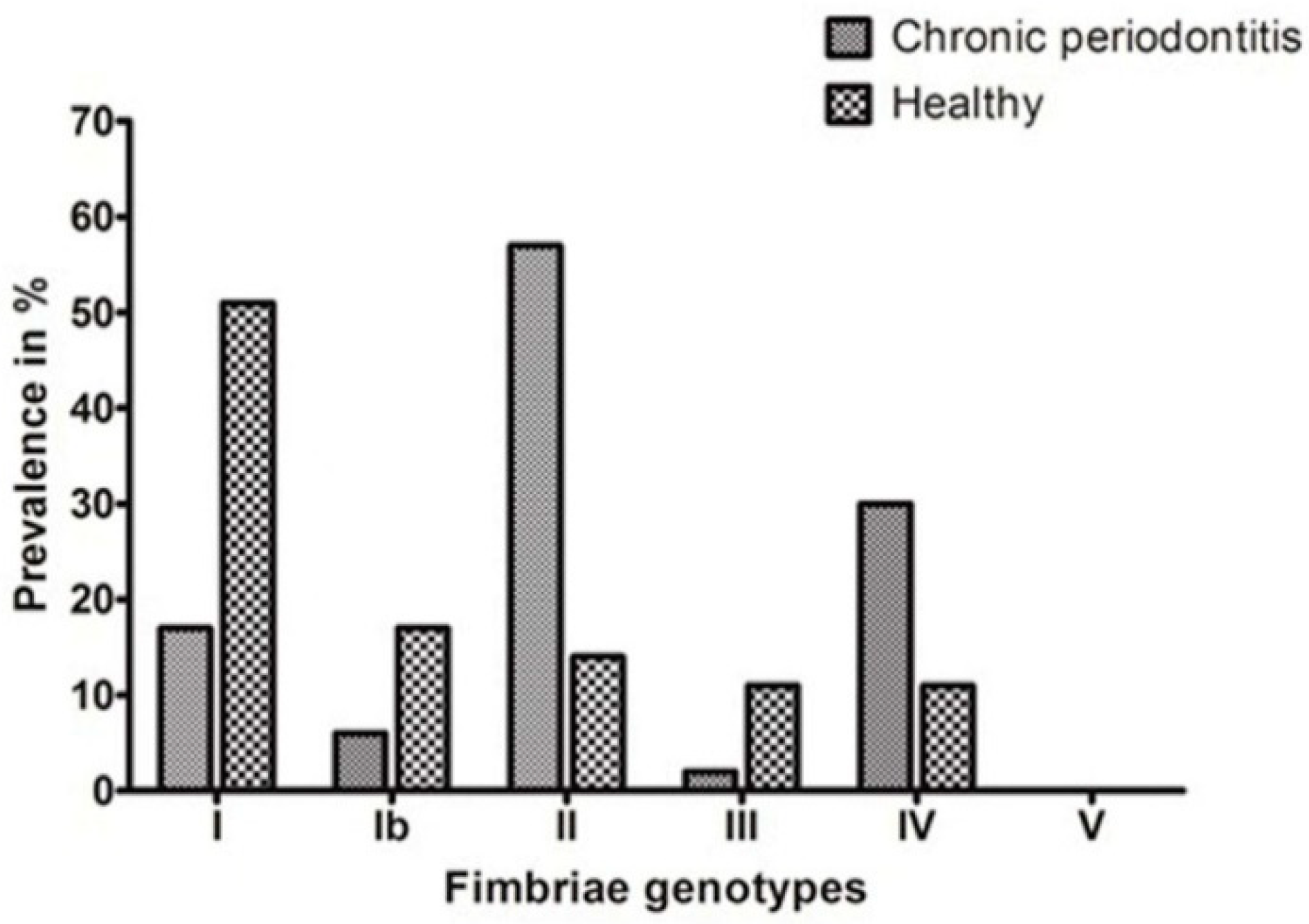 Ijerph 17 01826 g002 Ijerph 17 01826 g002