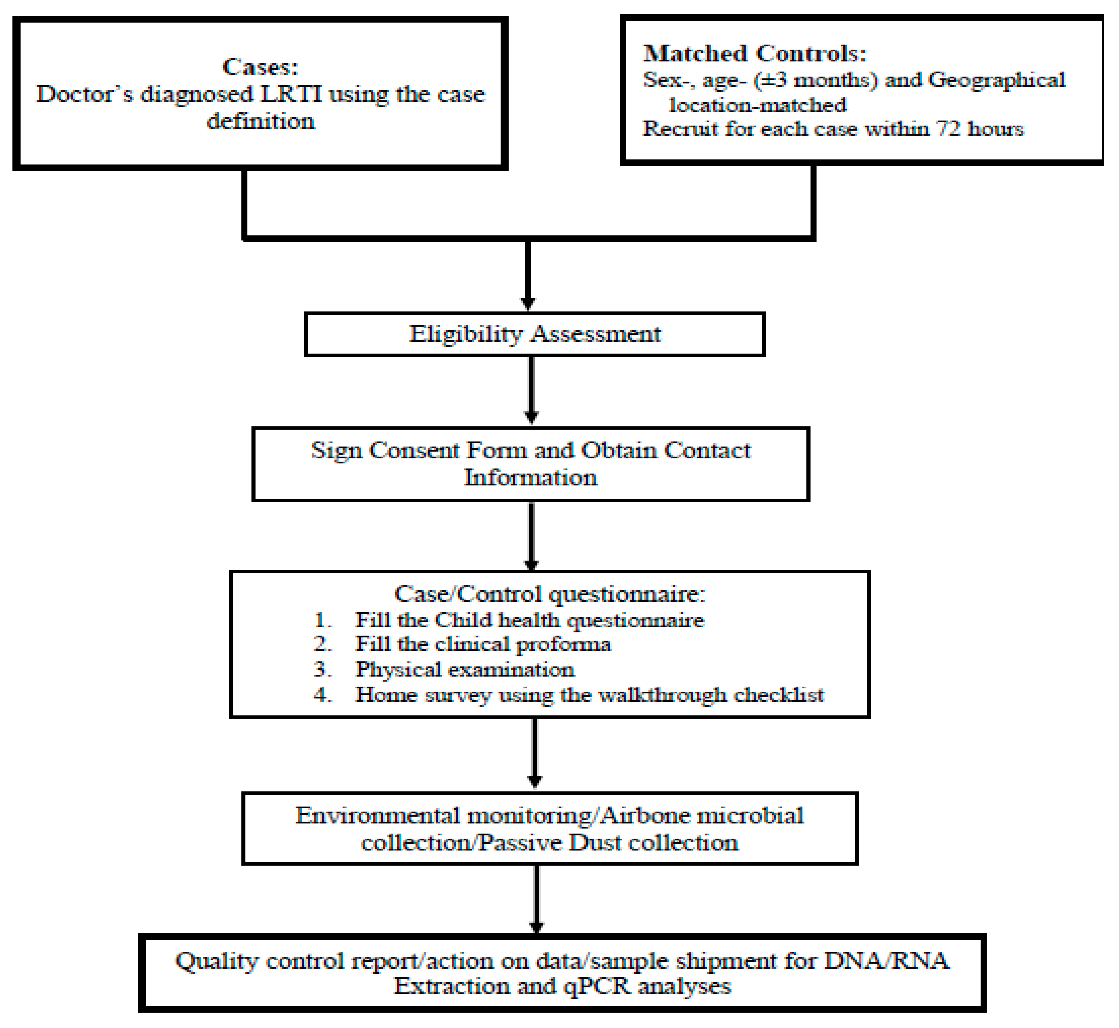 Ijerph 17 01857 g002 Ijerph 17 01857 g002