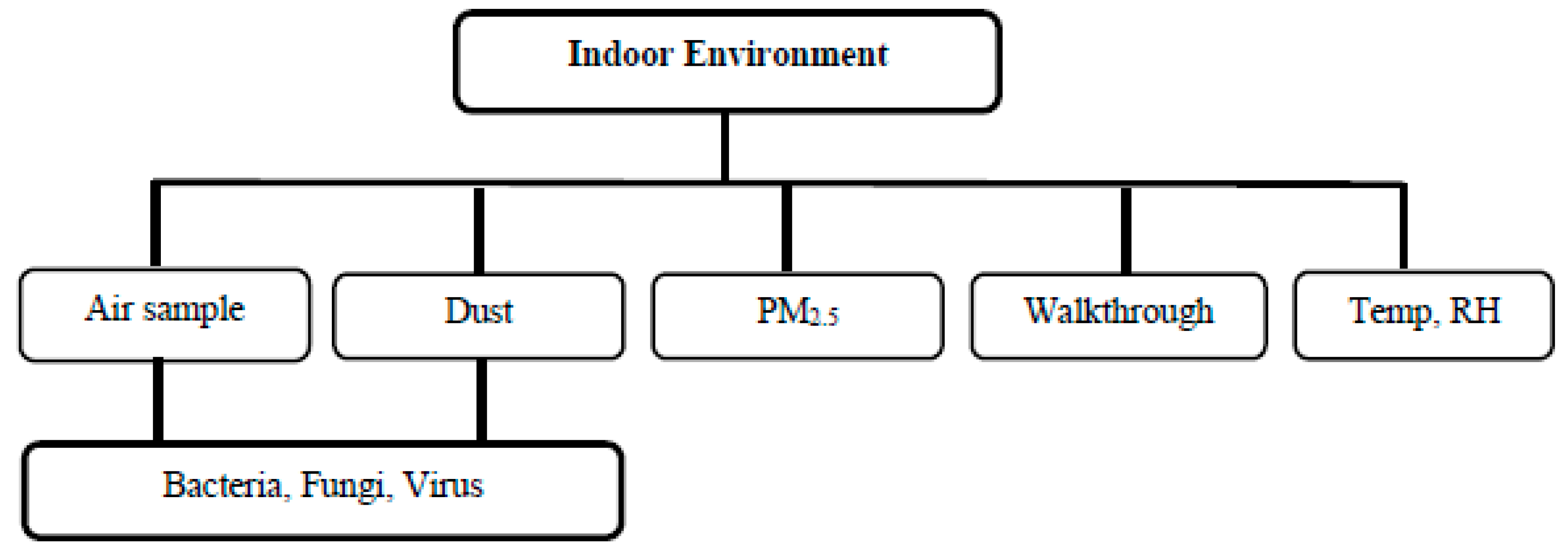 Ijerph 17 01857 g003 Ijerph 17 01857 g003