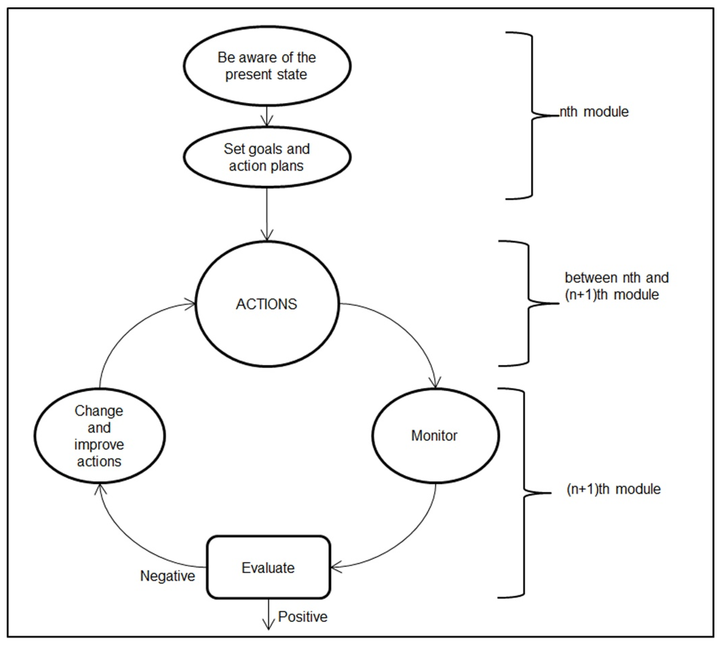 Ijerph 17 01935 g002 Ijerph 17 01935 g002