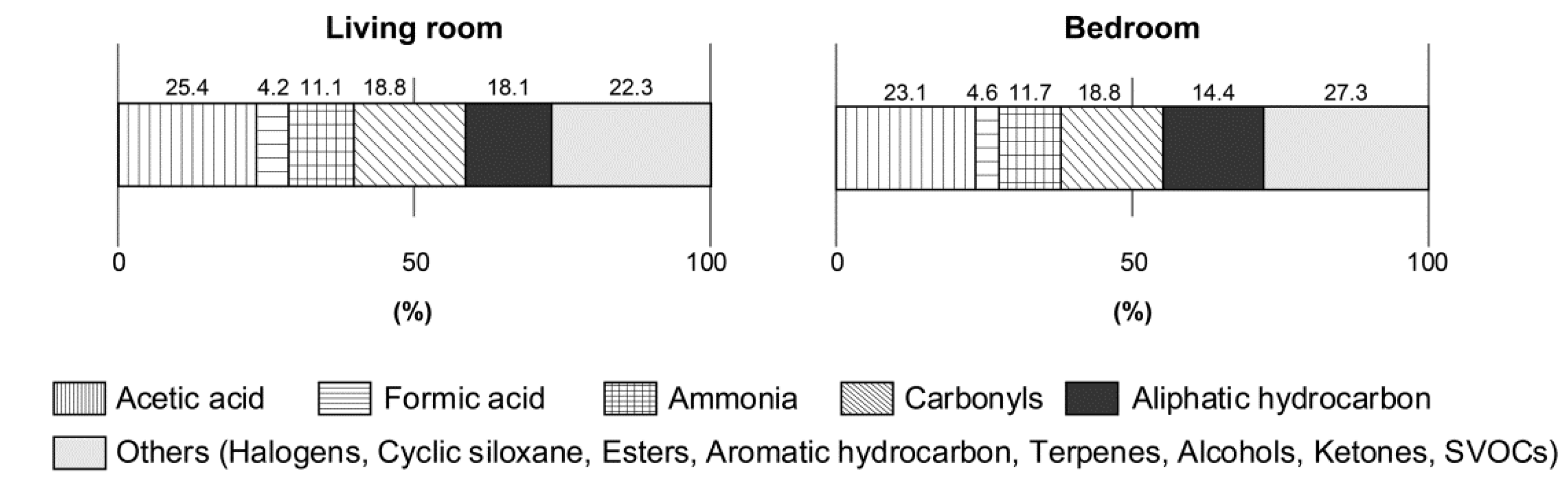 Ijerph Free Full Text Concentrations Of Formic Acid Acetic Images, Photos, Reviews