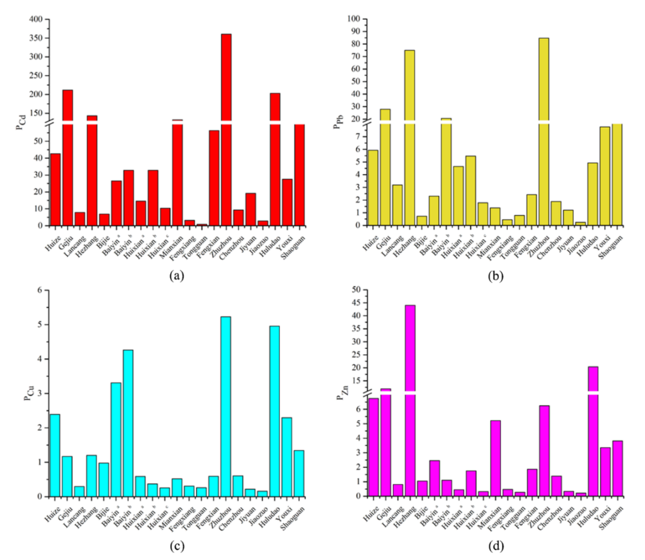 Ijerph 17 01968 g004 Ijerph 17 01968 g004
