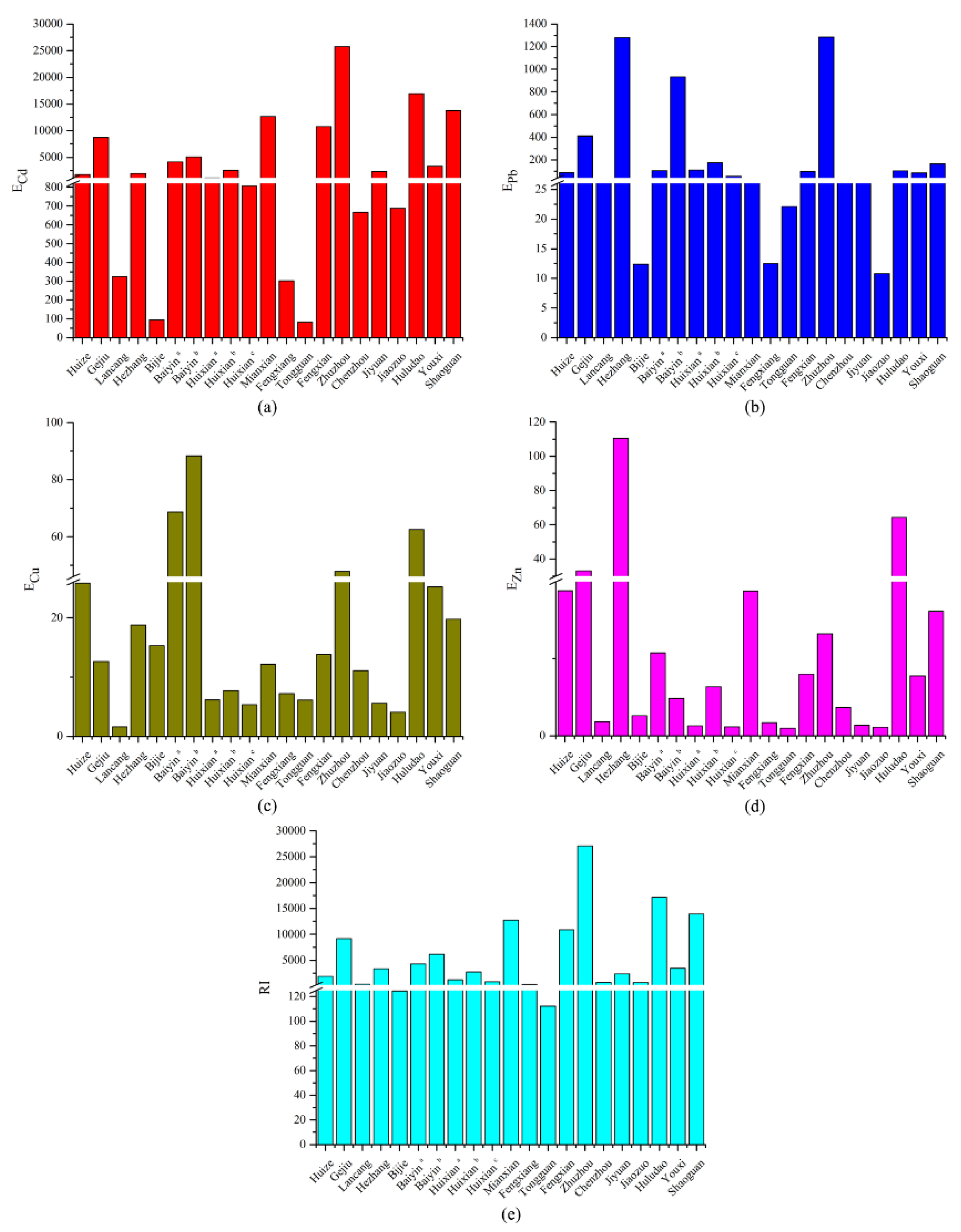 Ijerph 17 01968 g005 Ijerph 17 01968 g005