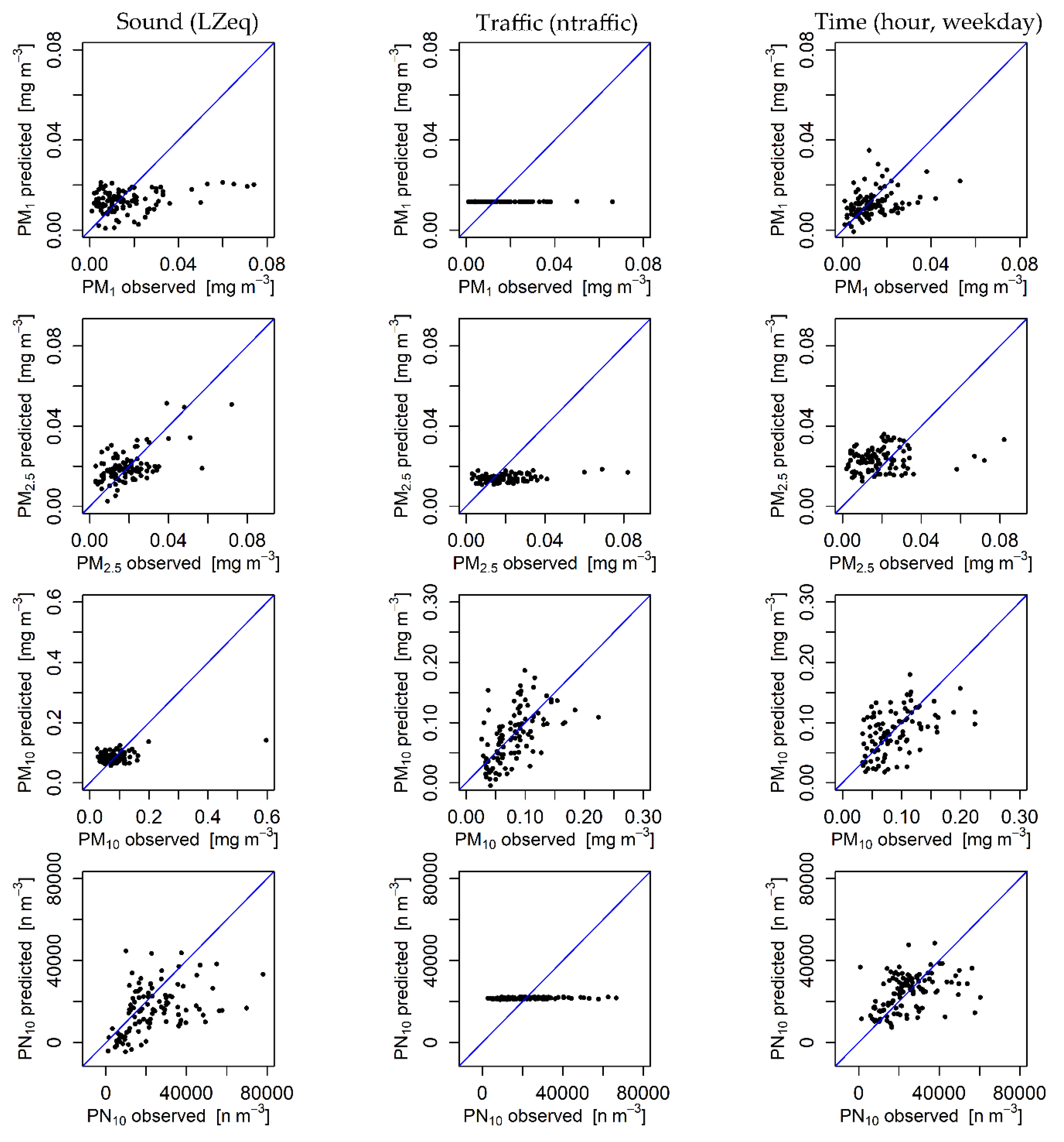 Ijerph 17 02025 g006 Ijerph 17 02025 g006
