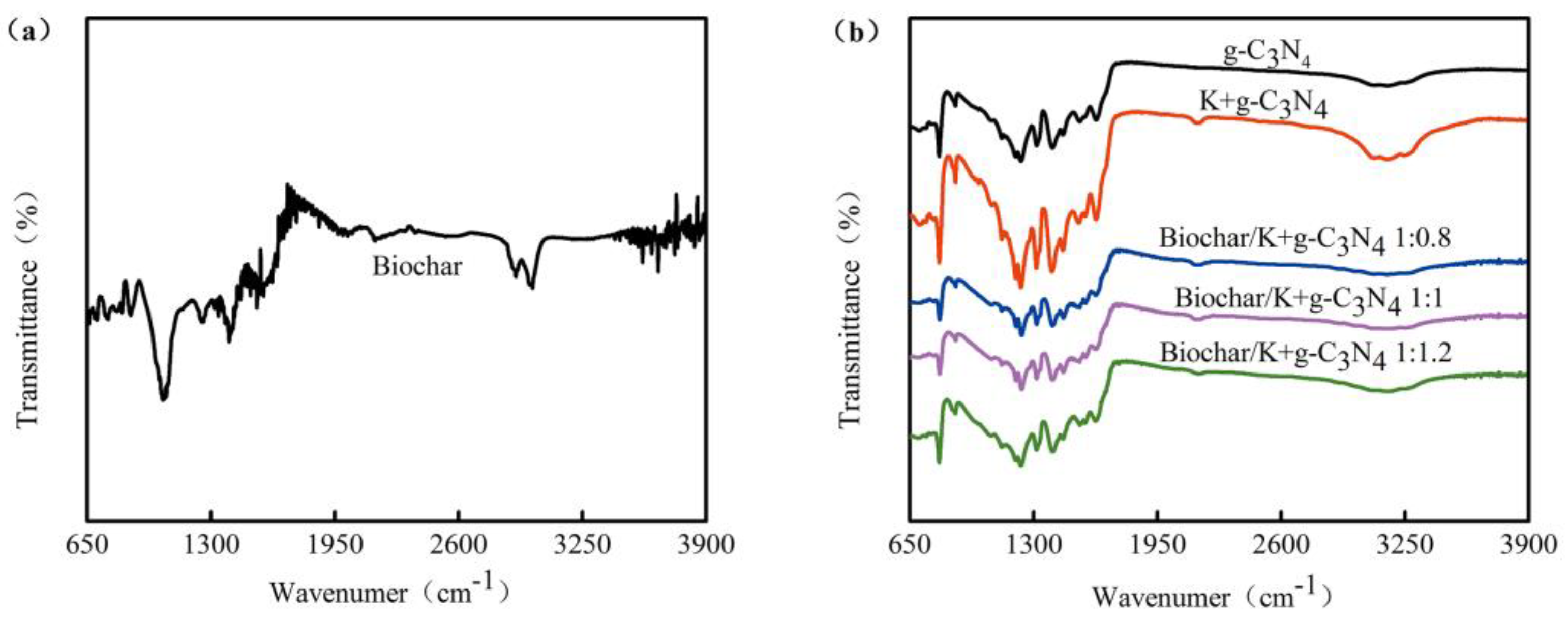 Ijerph 17 02065 g003 Ijerph 17 02065 g003