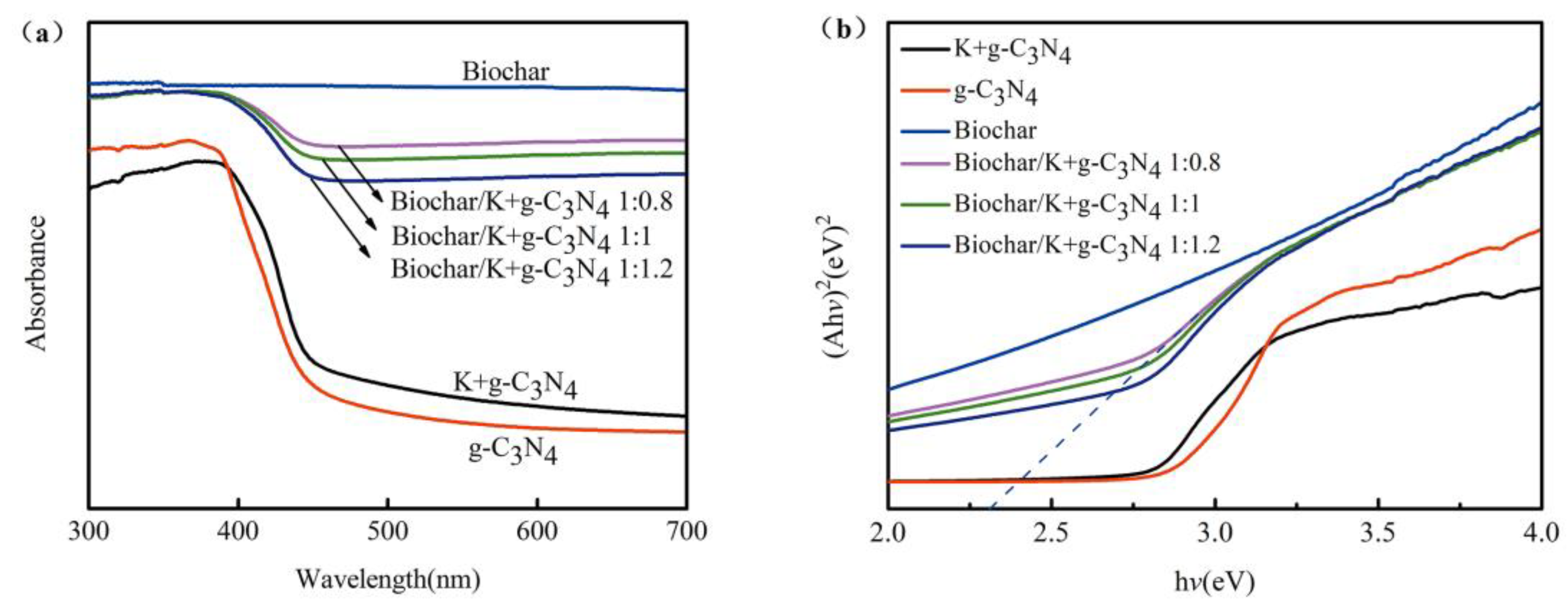 Ijerph 17 02065 g004 Ijerph 17 02065 g004