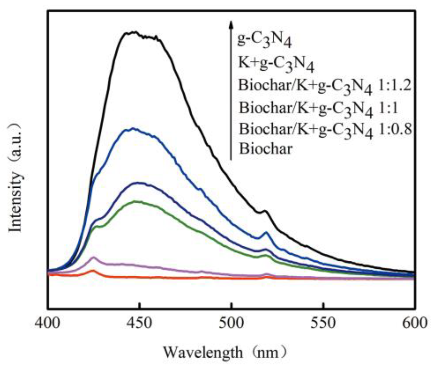Ijerph 17 02065 g005 Ijerph 17 02065 g005