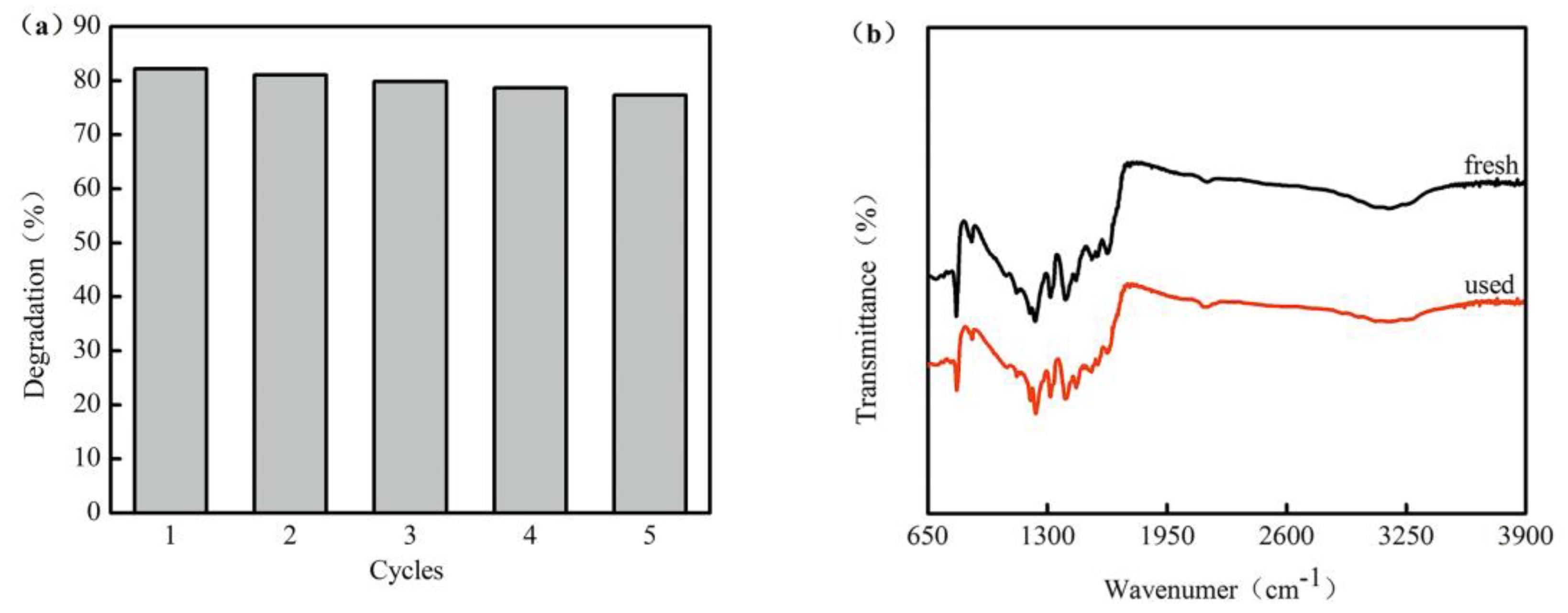 Ijerph 17 02065 g007 Ijerph 17 02065 g007