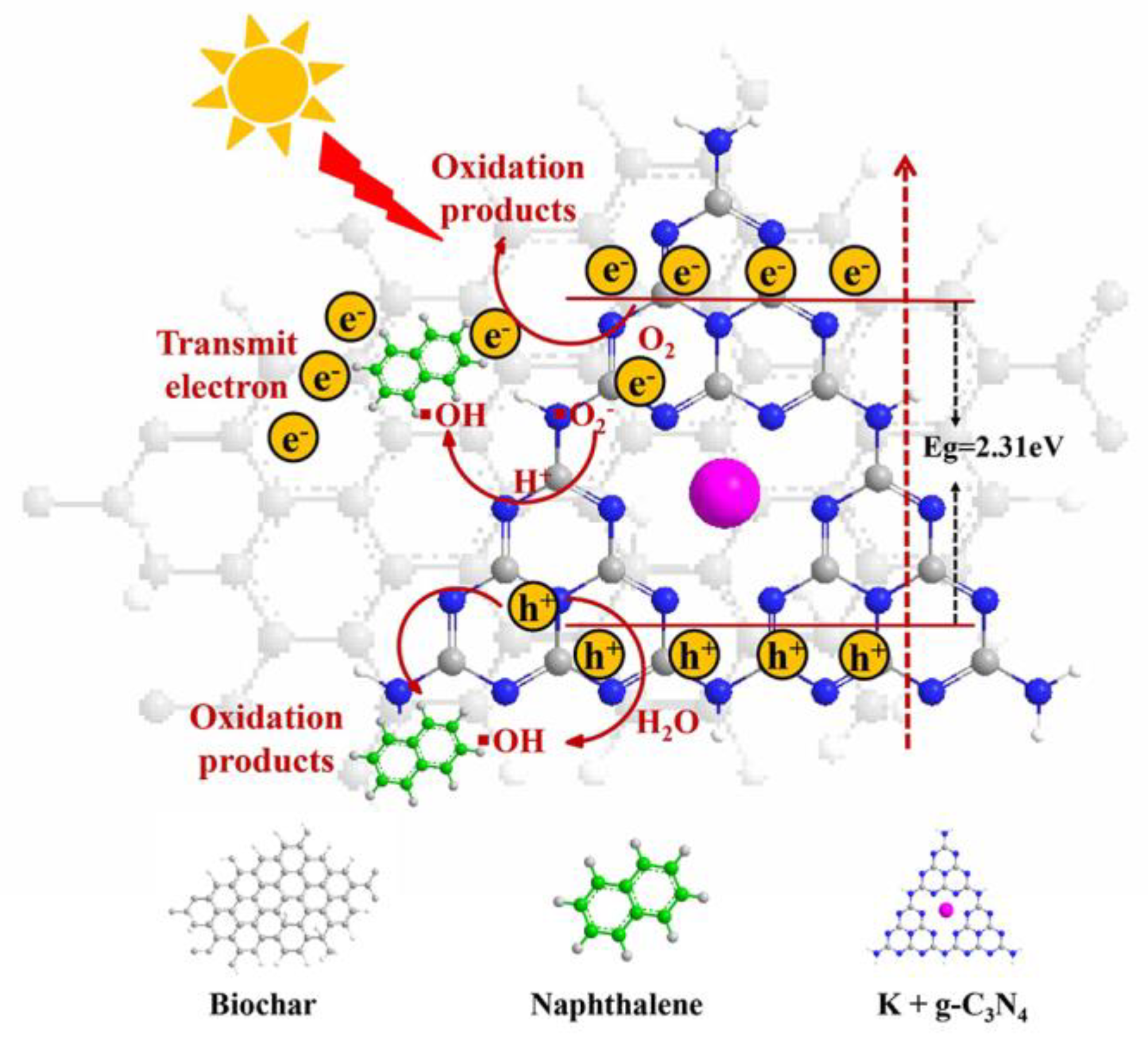 Ijerph 17 02065 g009 Ijerph 17 02065 g009