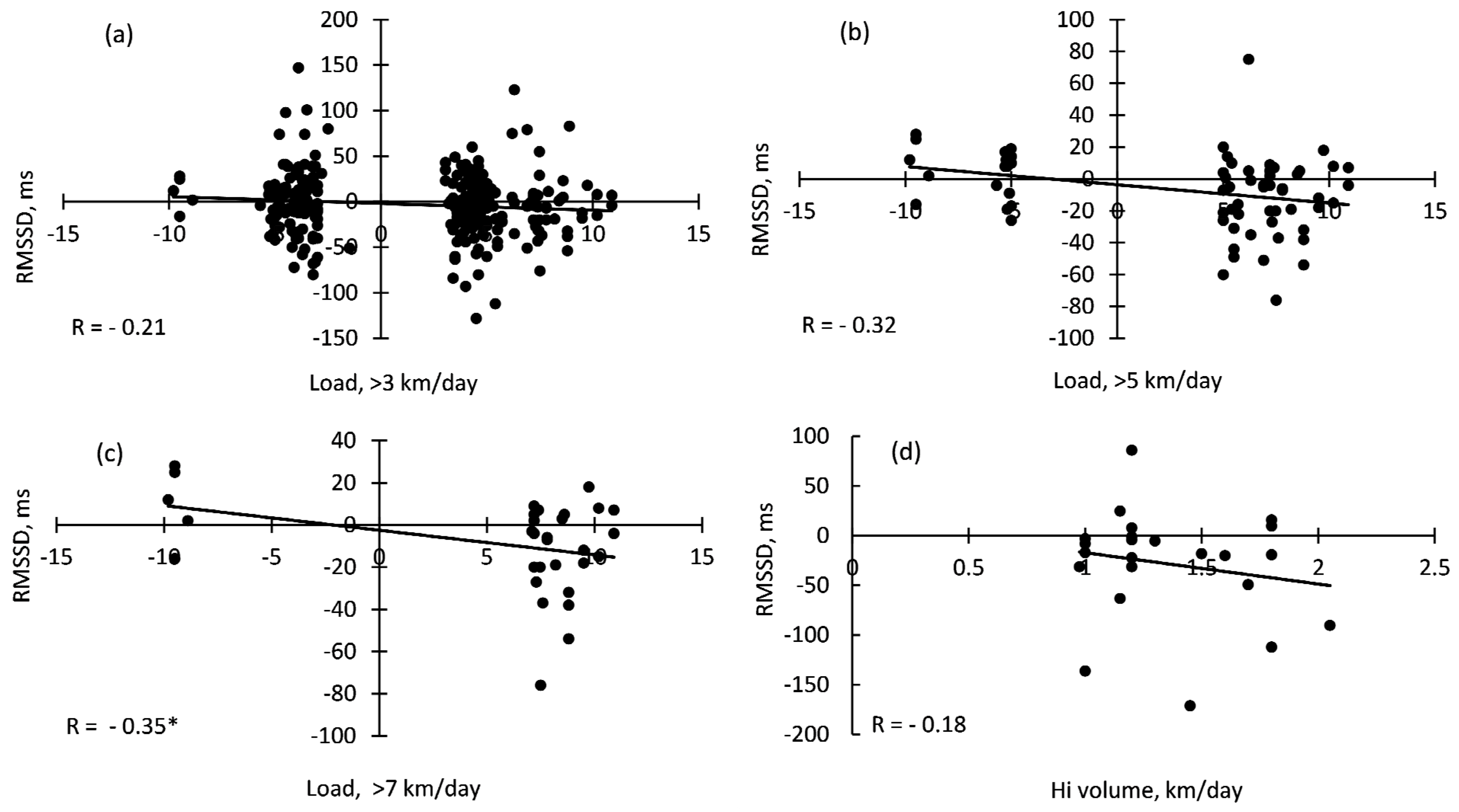 Ijerph 17 02097 g002 Ijerph 17 02097 g002