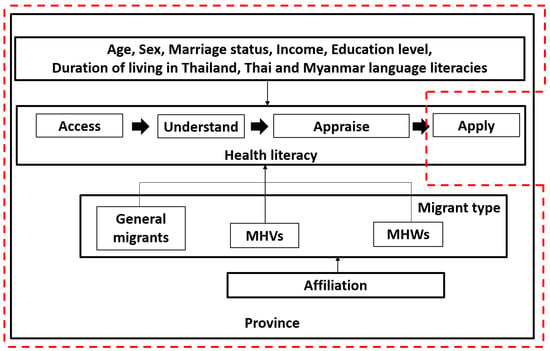 language tree of thailand
