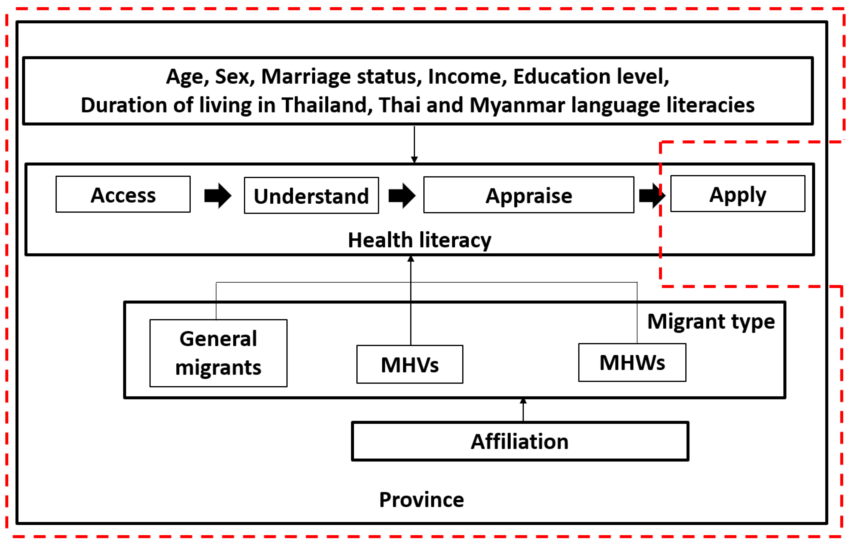 thai myanmar language