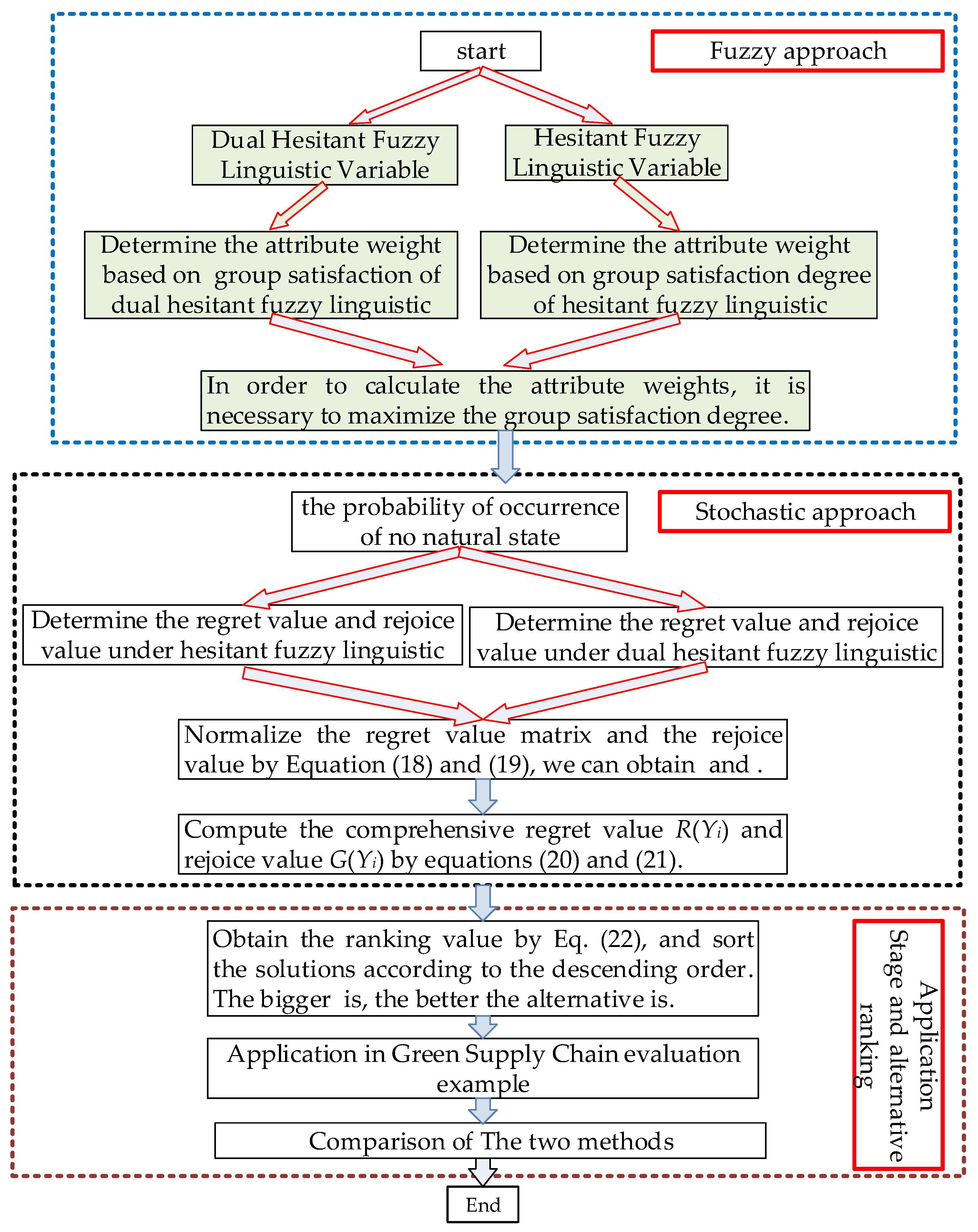 IJERPH | Free Full-Text | A Stochastic Multi-Attribute Method for ...