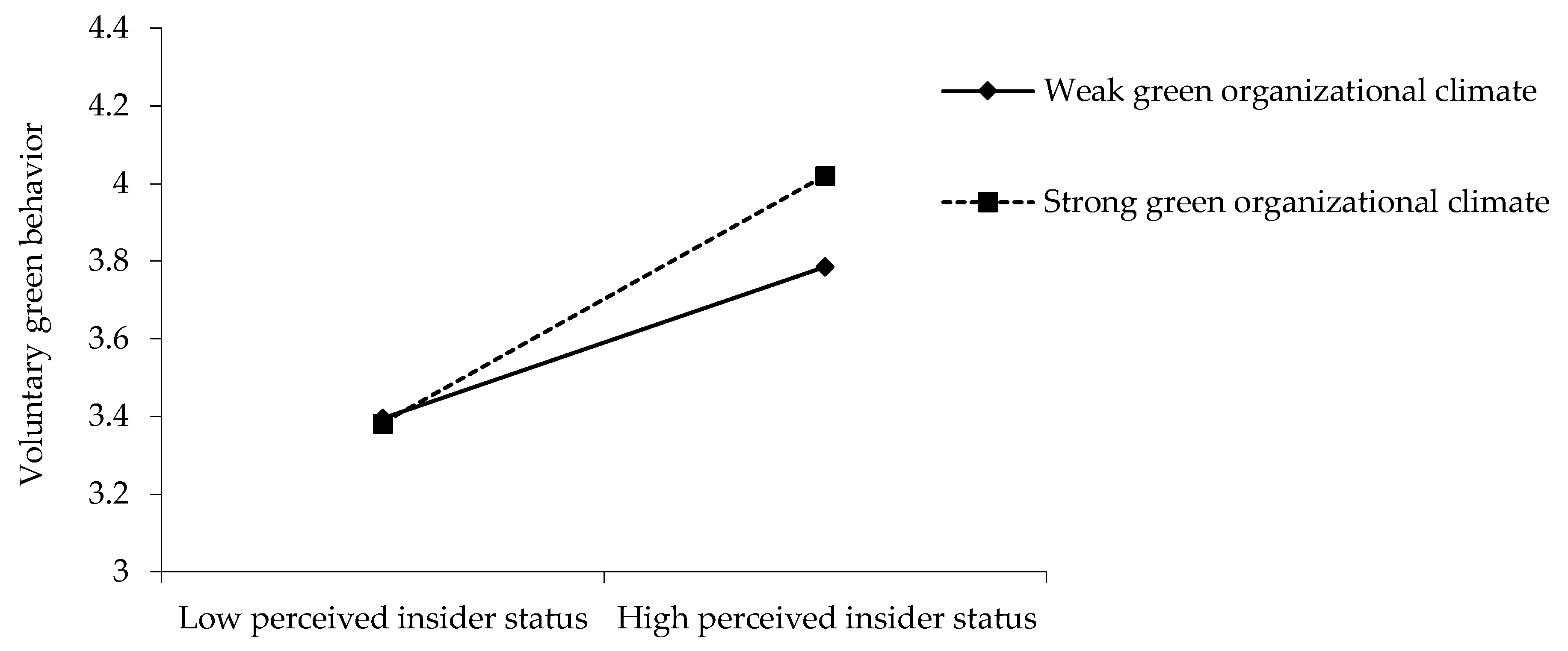 Ijerph 17 02193 g003 Ijerph 17 02193 g003