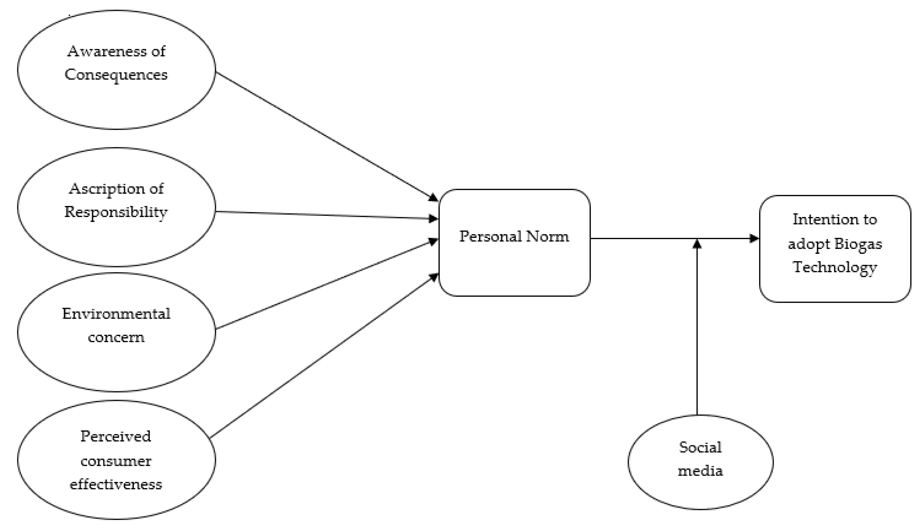 Ijerph 17 02311 g001 Ijerph 17 02311 g001