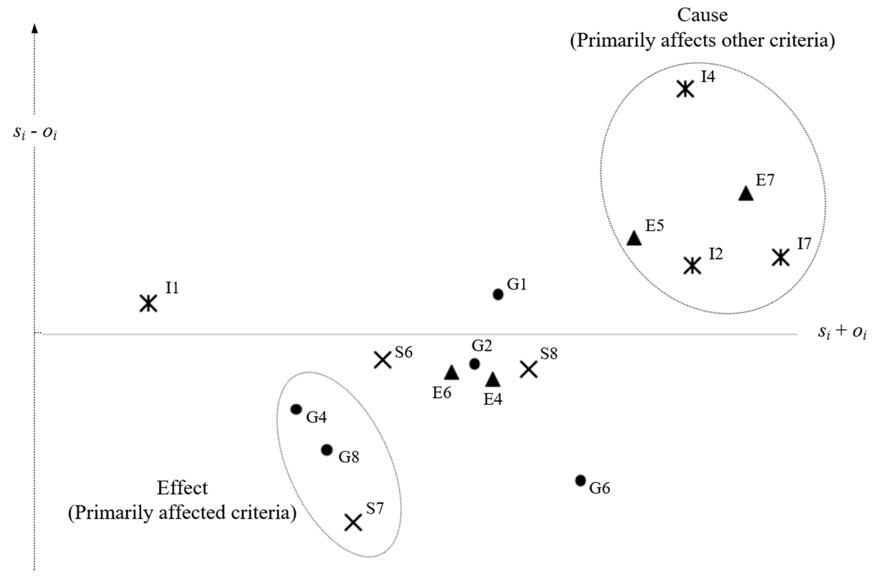 Ijerph 17 02319 g002 Ijerph 17 02319 g002