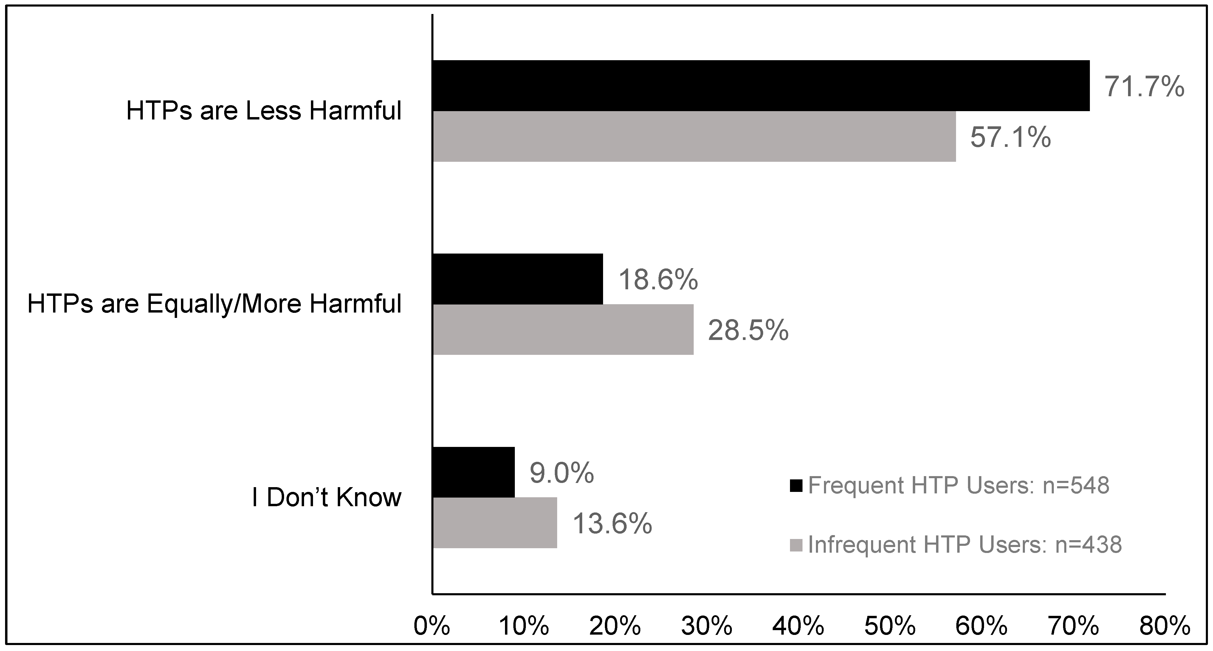 Ijerph 17 02394 g002 Ijerph 17 02394 g002