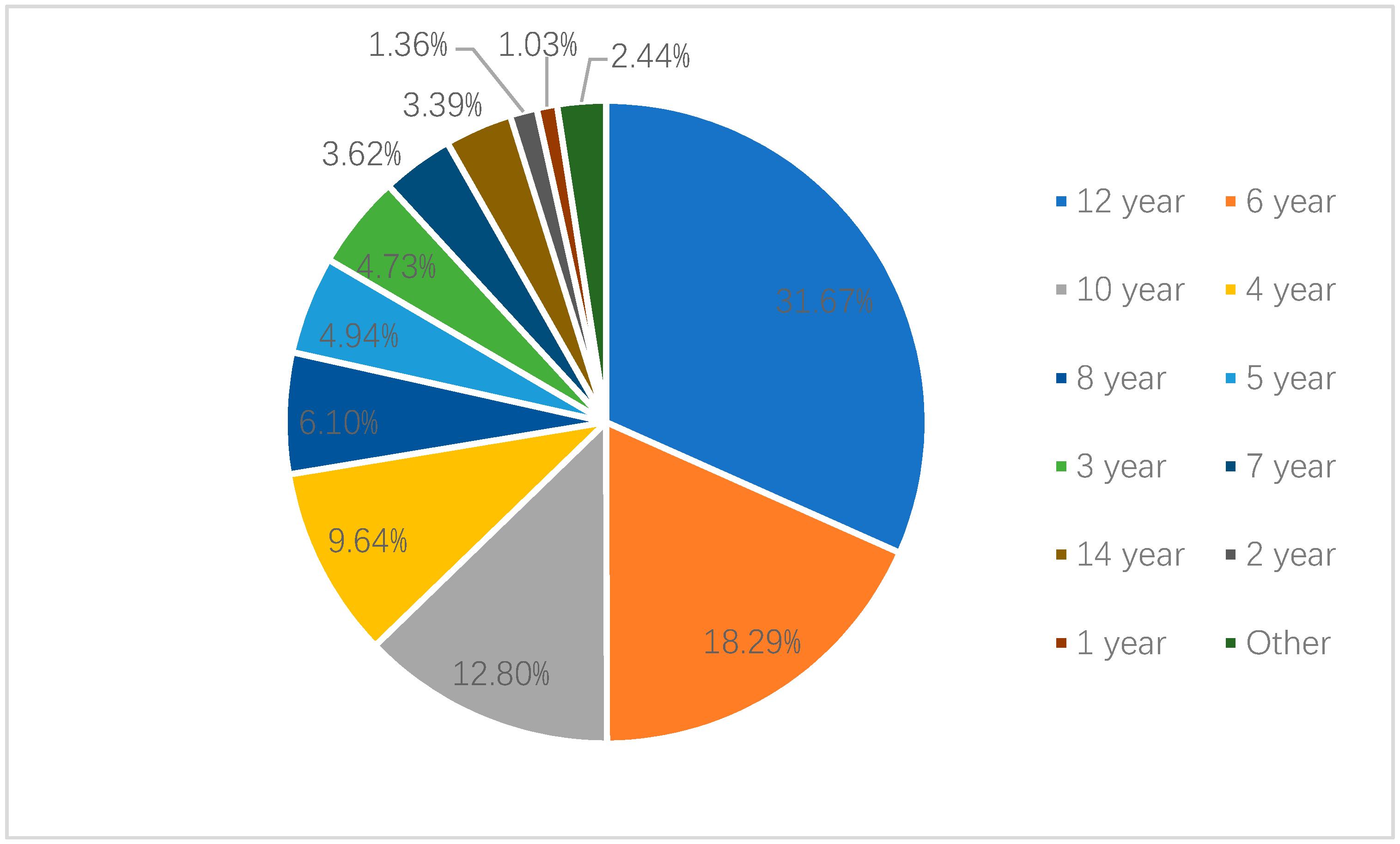 Ijerph 17 02405 g001 Ijerph 17 02405 g001