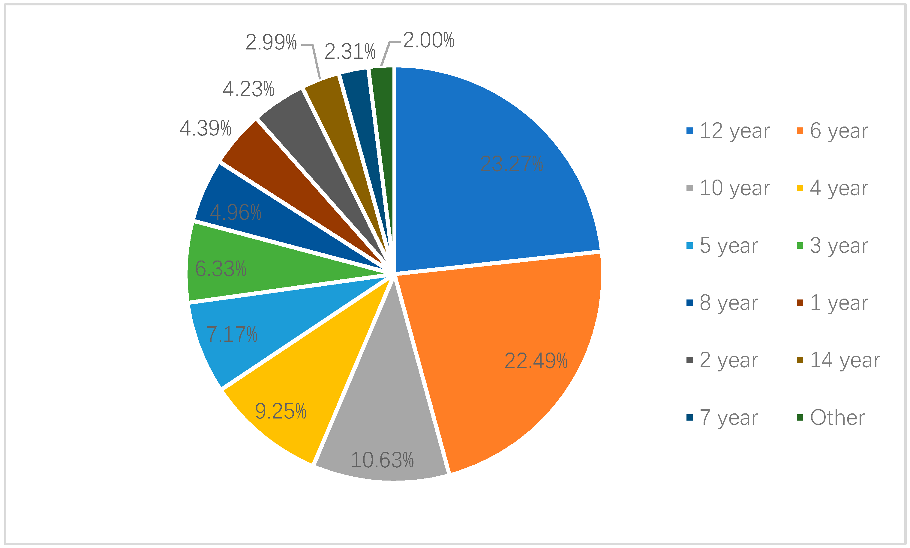 Ijerph 17 02405 g003 Ijerph 17 02405 g003