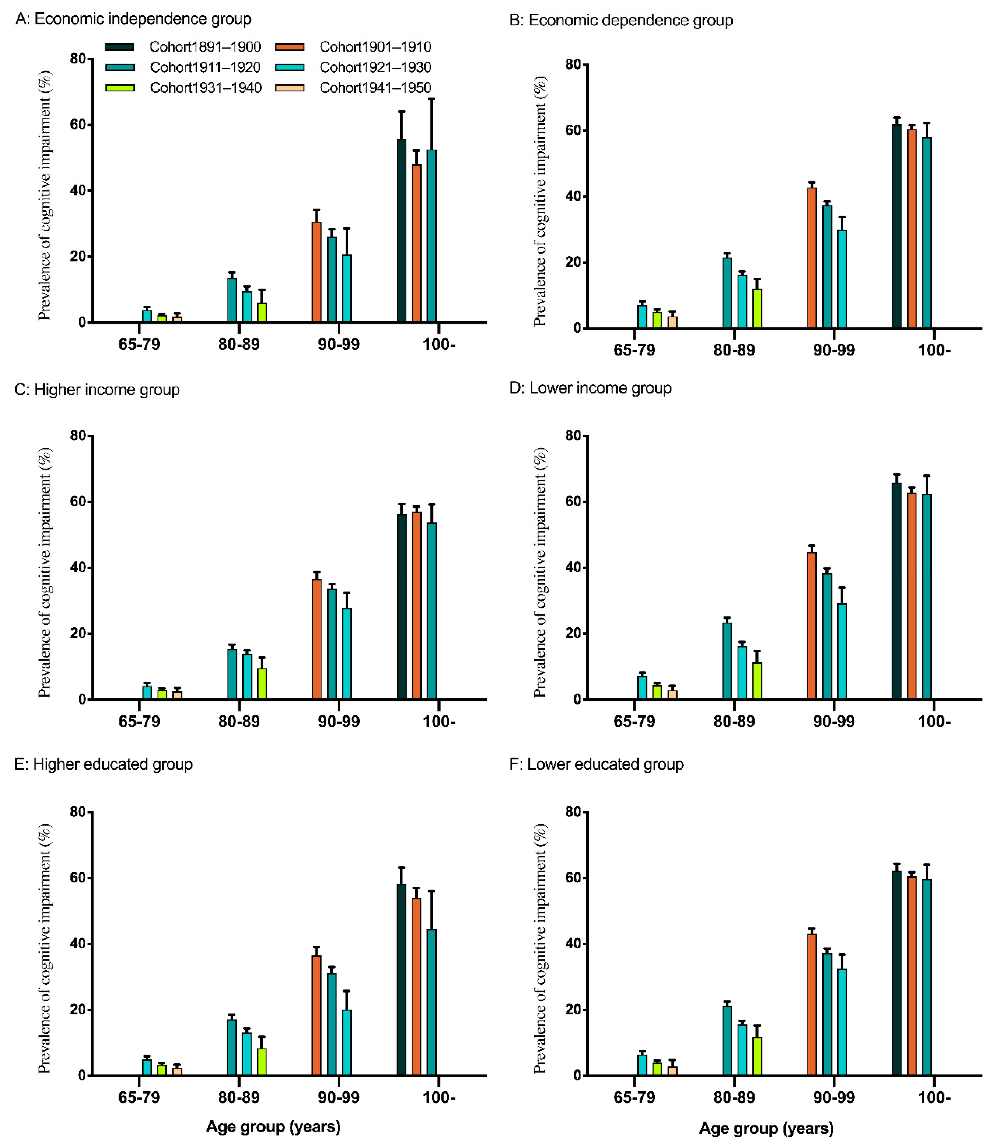 Ijerph 17 02418 g001 Ijerph 17 02418 g001