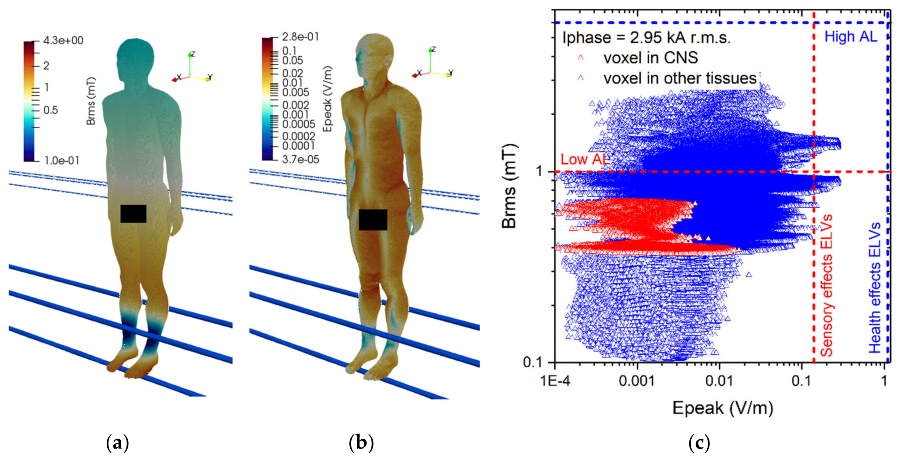 Ijerph 17 02429 g006 Ijerph 17 02429 g006