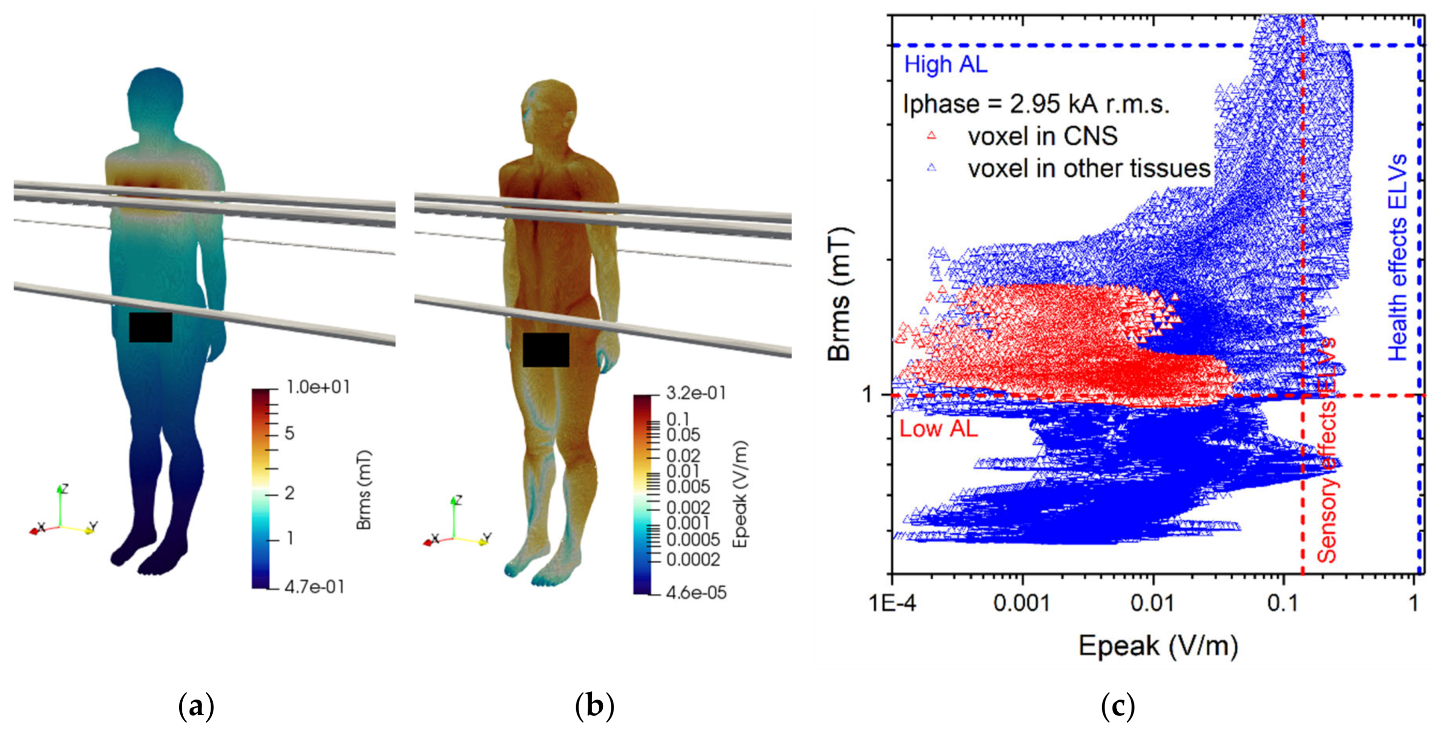 Ijerph 17 02429 g007 Ijerph 17 02429 g007