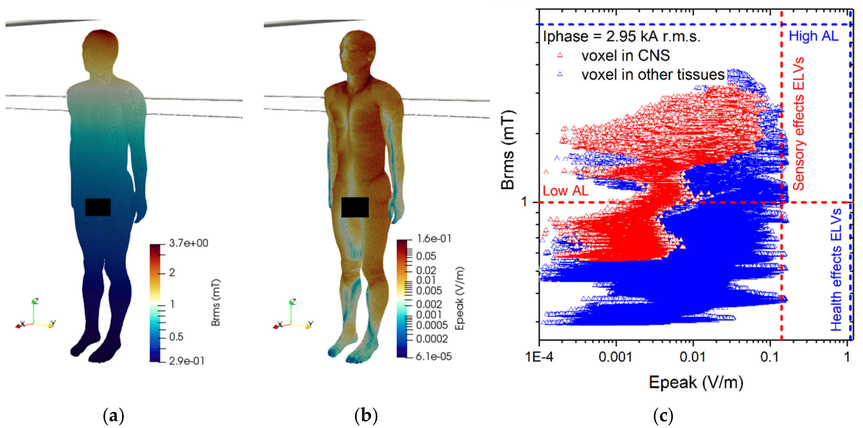 Ijerph 17 02429 g008 Ijerph 17 02429 g008