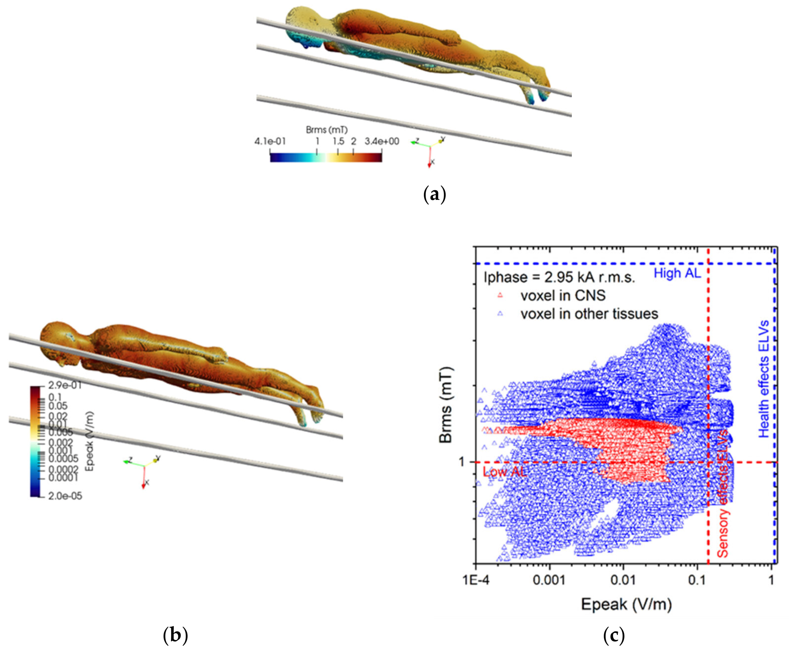 Ijerph 17 02429 g009 Ijerph 17 02429 g009