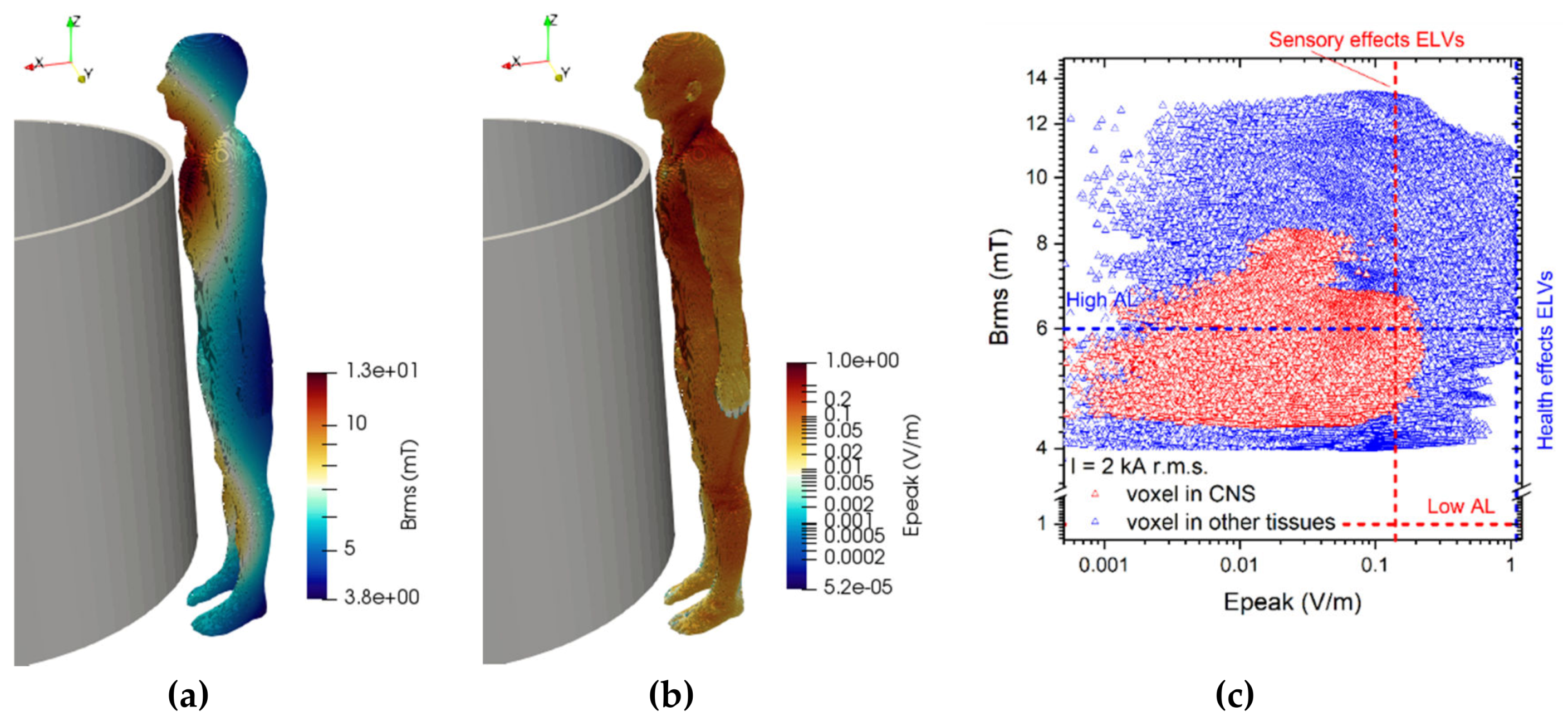 Ijerph 17 02429 g012 Ijerph 17 02429 g012
