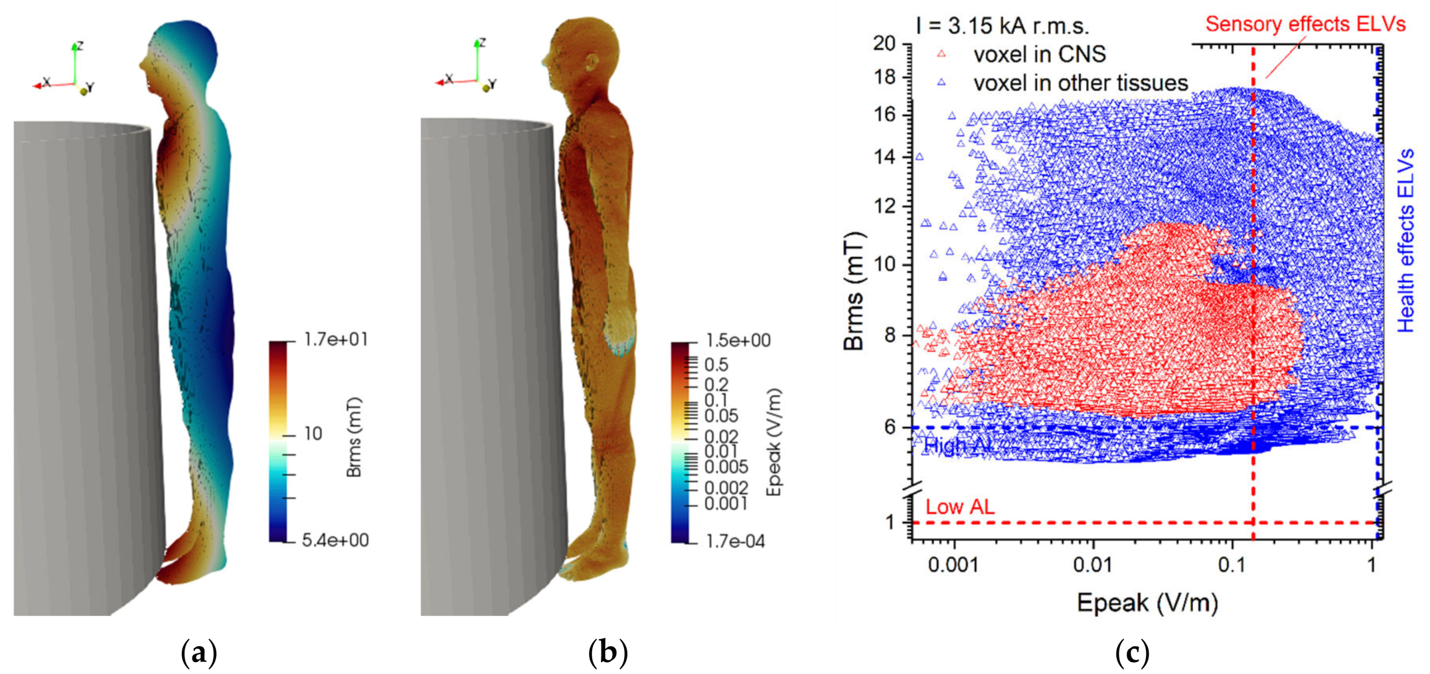 Ijerph 17 02429 g013 Ijerph 17 02429 g013