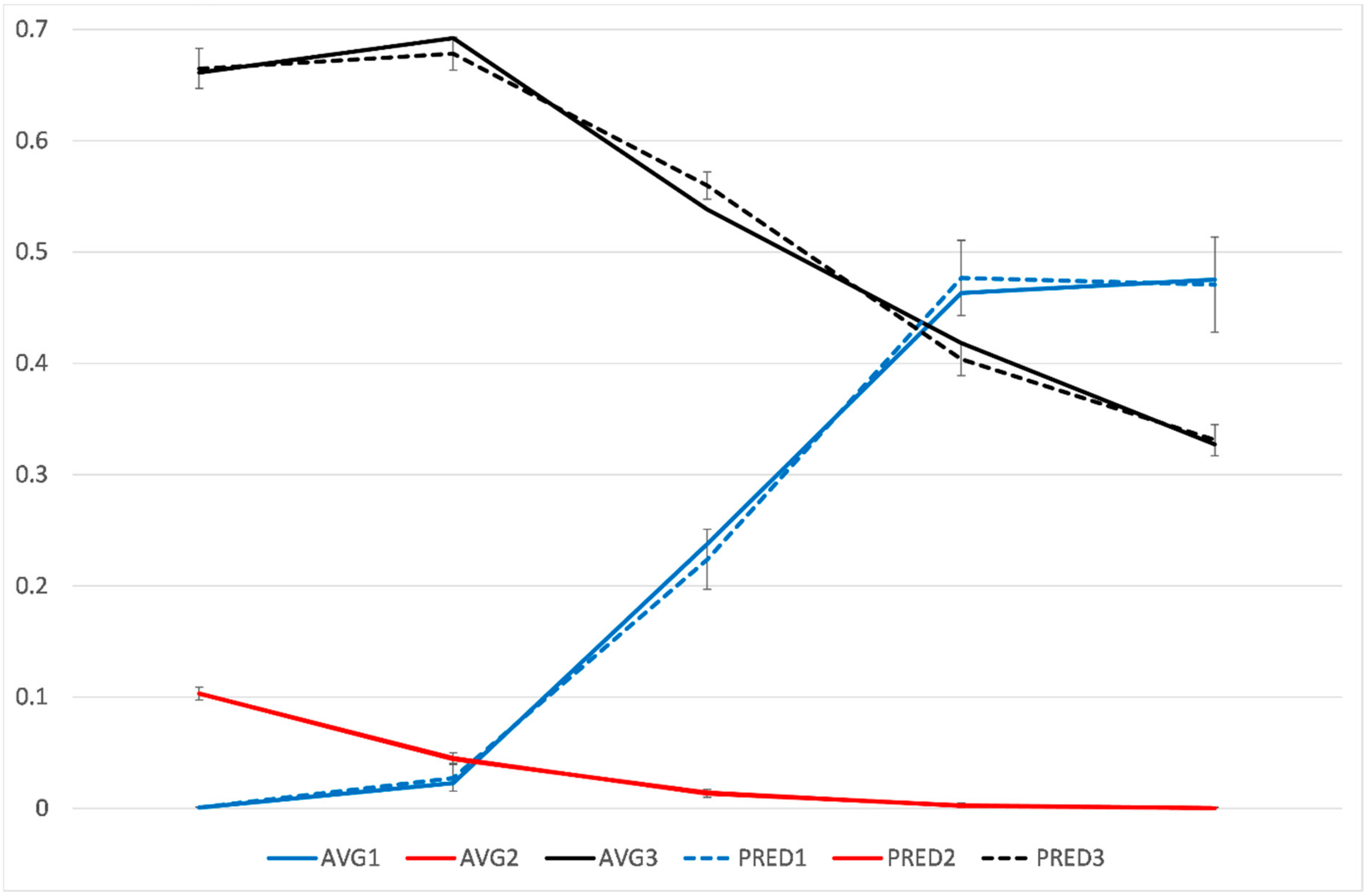 Ijerph 17 02486 g002 Ijerph 17 02486 g002