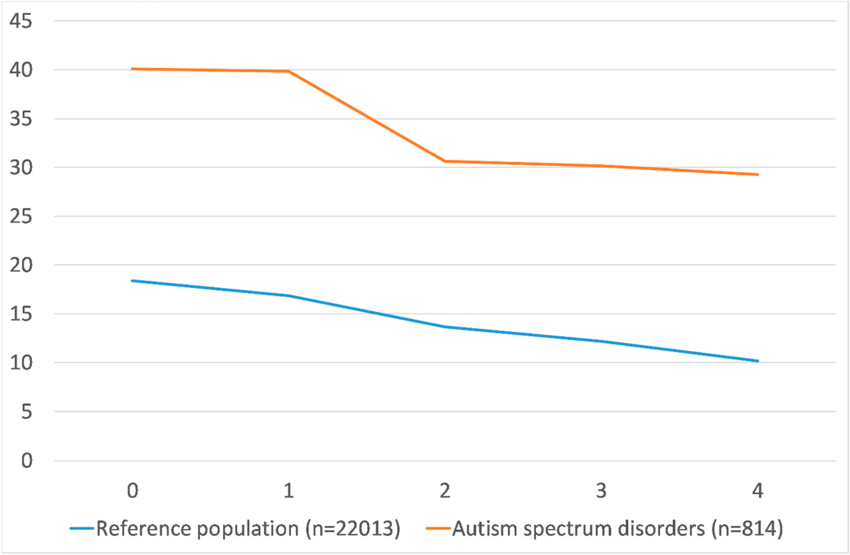 Ijerph 17 02486 g003 Ijerph 17 02486 g003