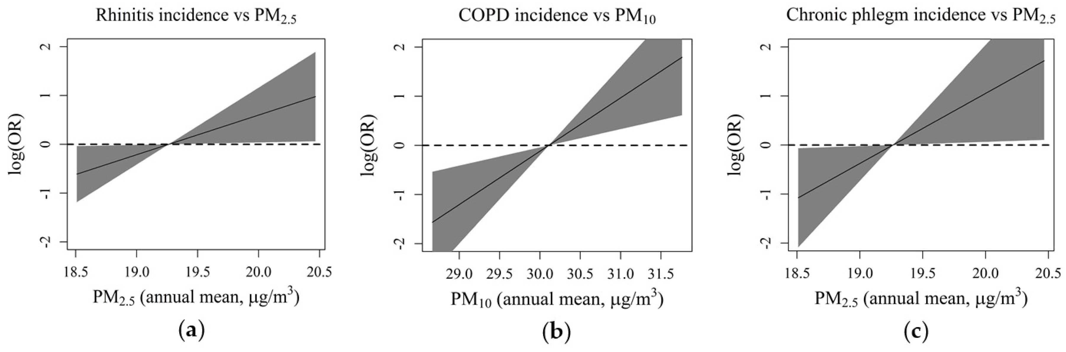 Ijerph 17 02540 g002 Ijerph 17 02540 g002