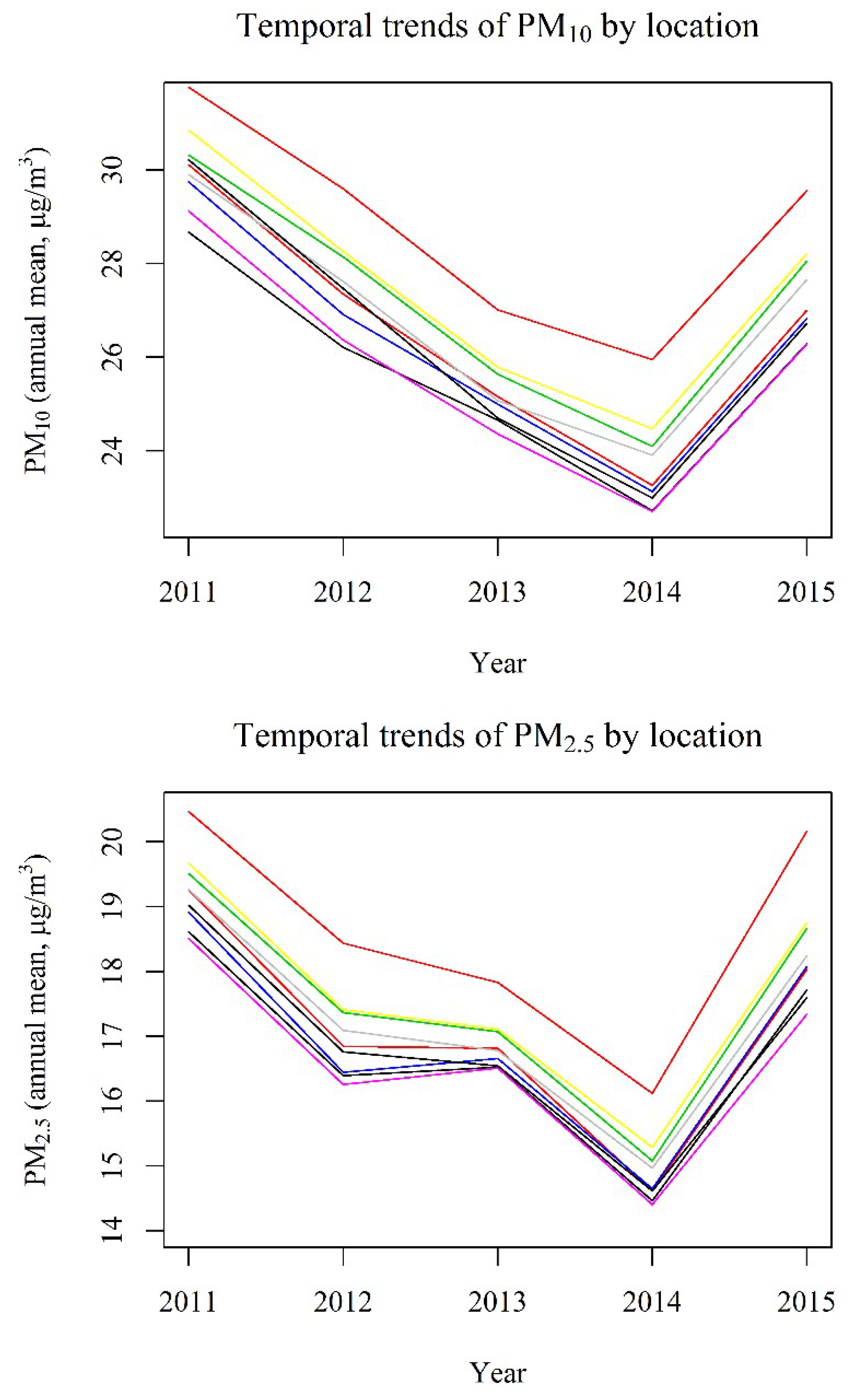Ijerph 17 02540 g003 Ijerph 17 02540 g003