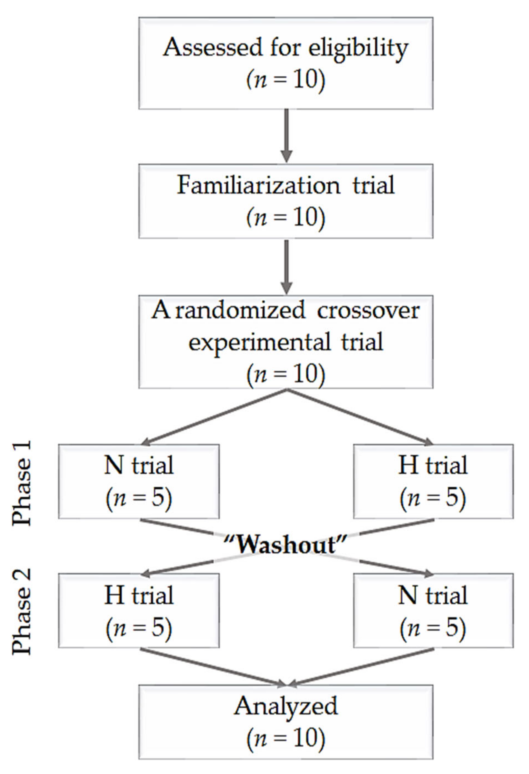 Ijerph 17 02584 g001